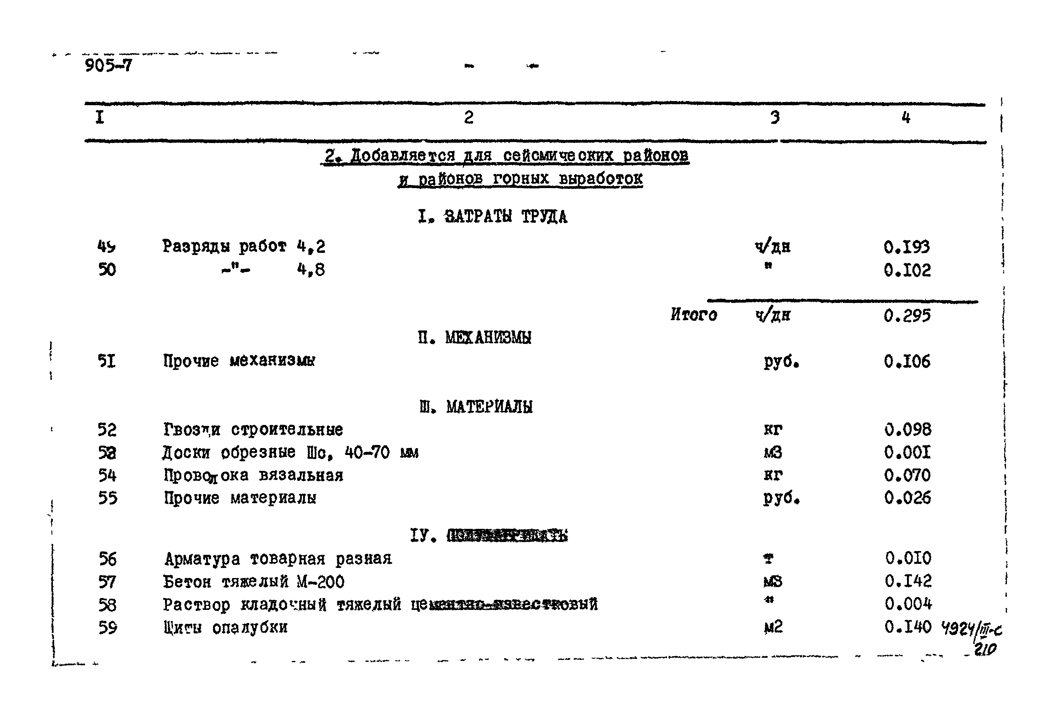 Типовой проект 905-7