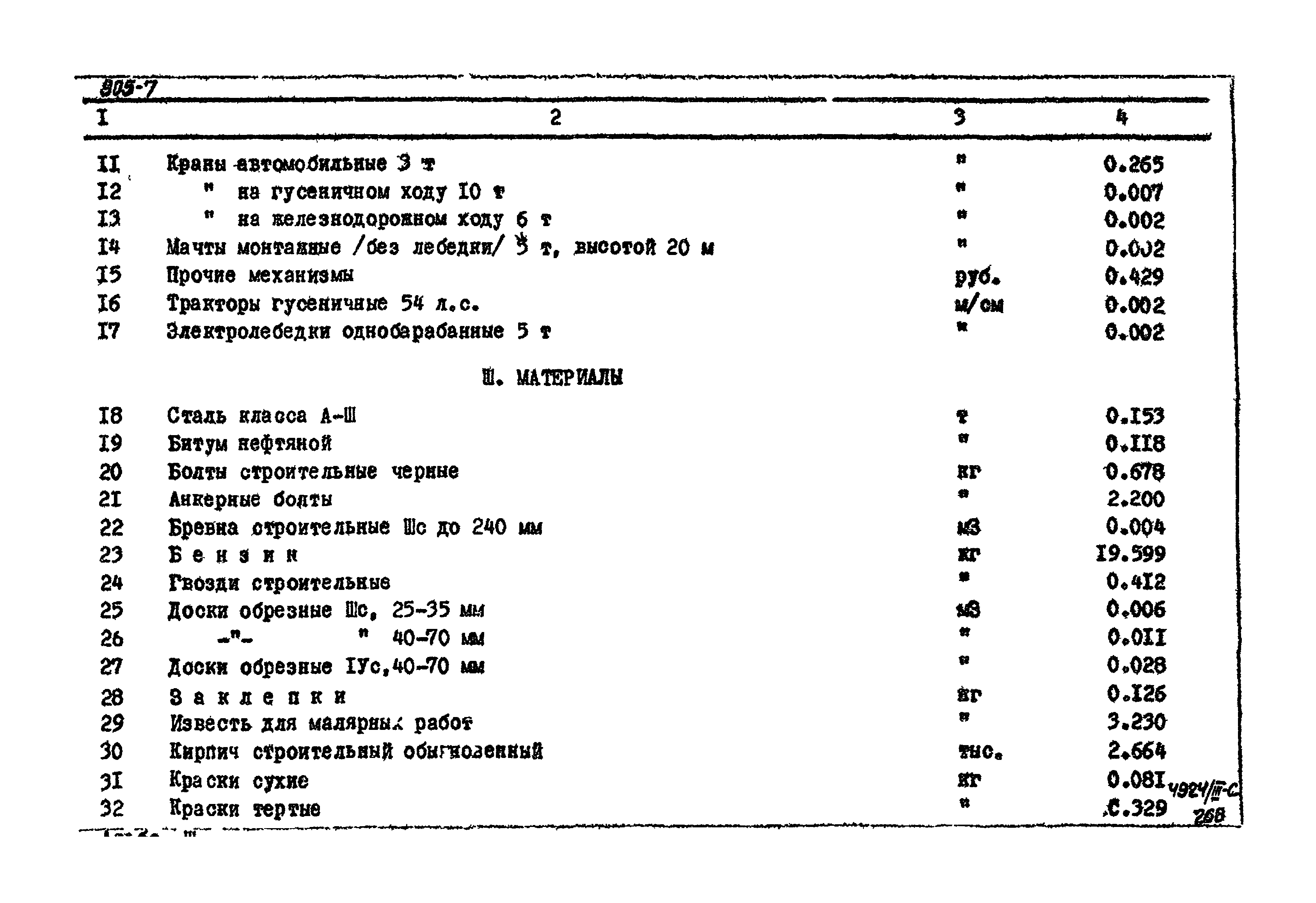 Типовой проект 905-7