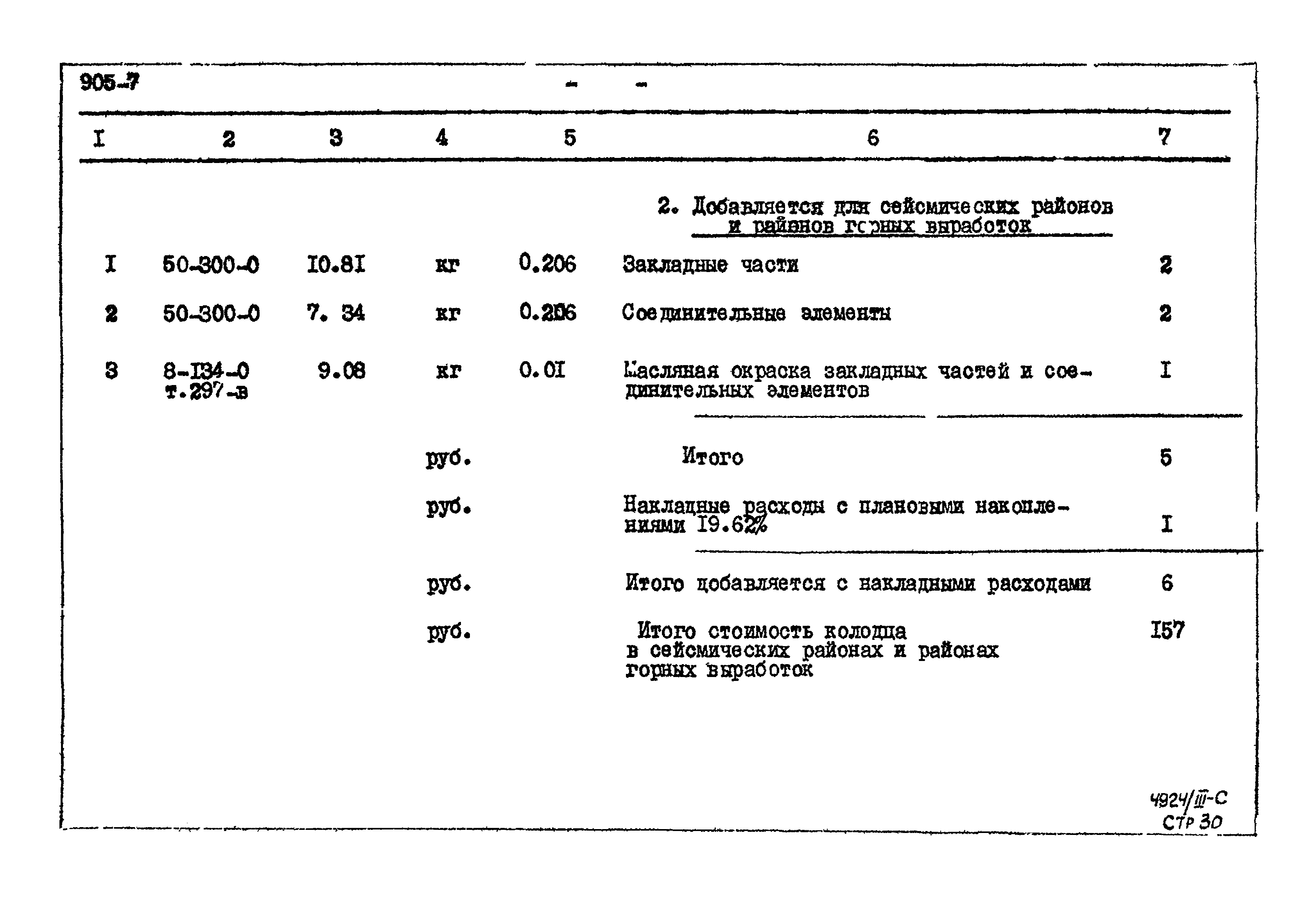 Типовой проект 905-7