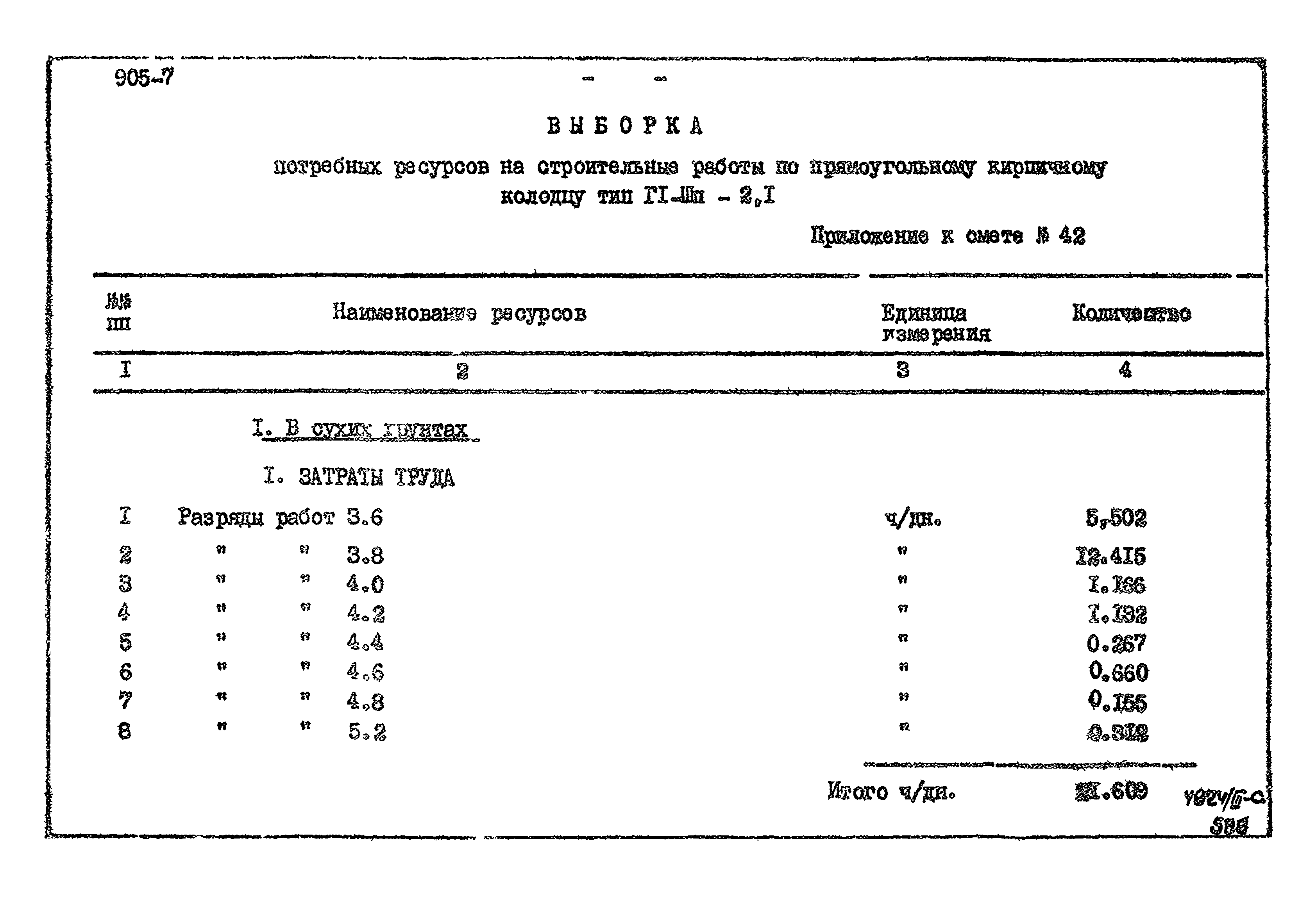 Типовой проект 905-7