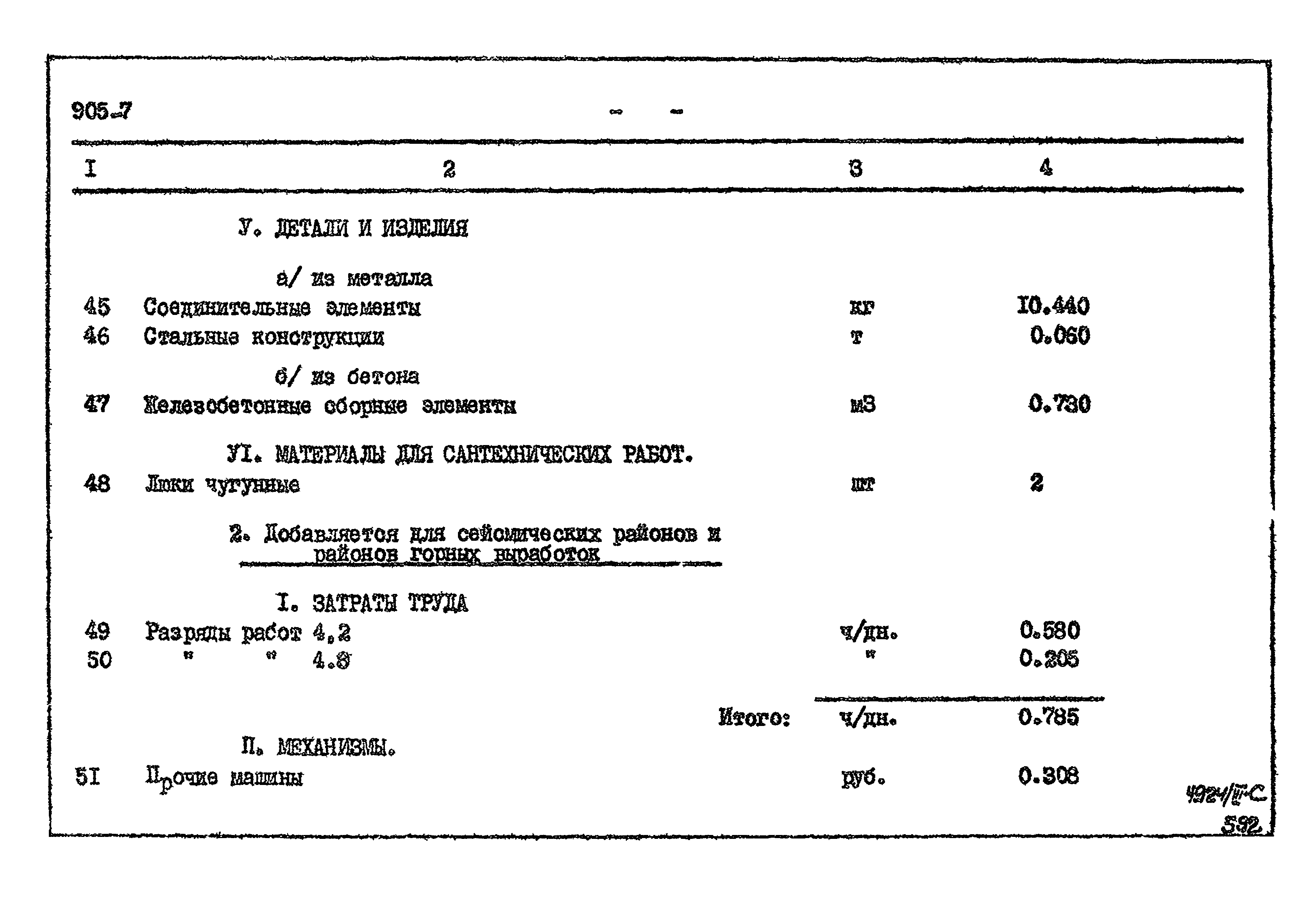 Типовой проект 905-7