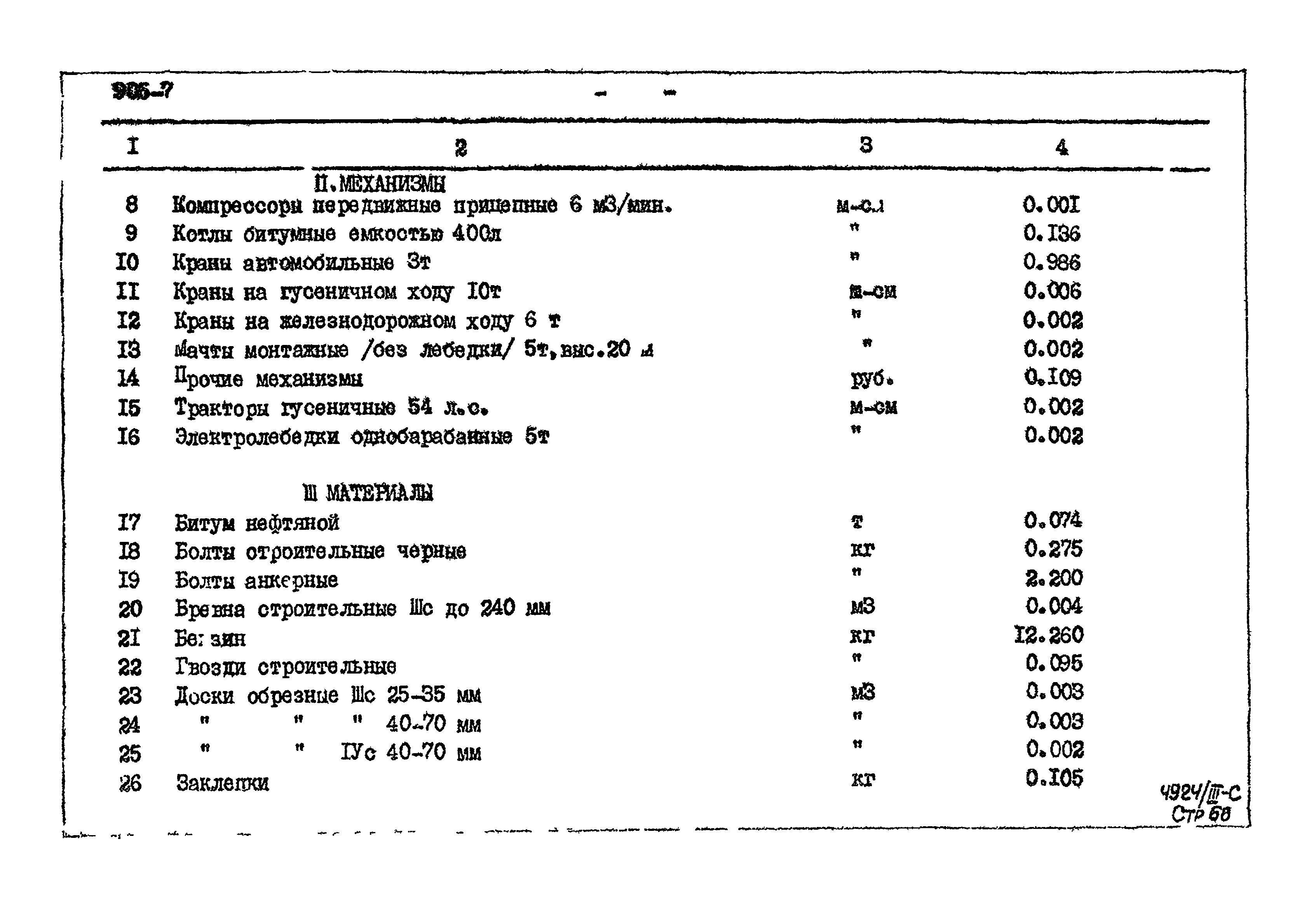 Типовой проект 905-7