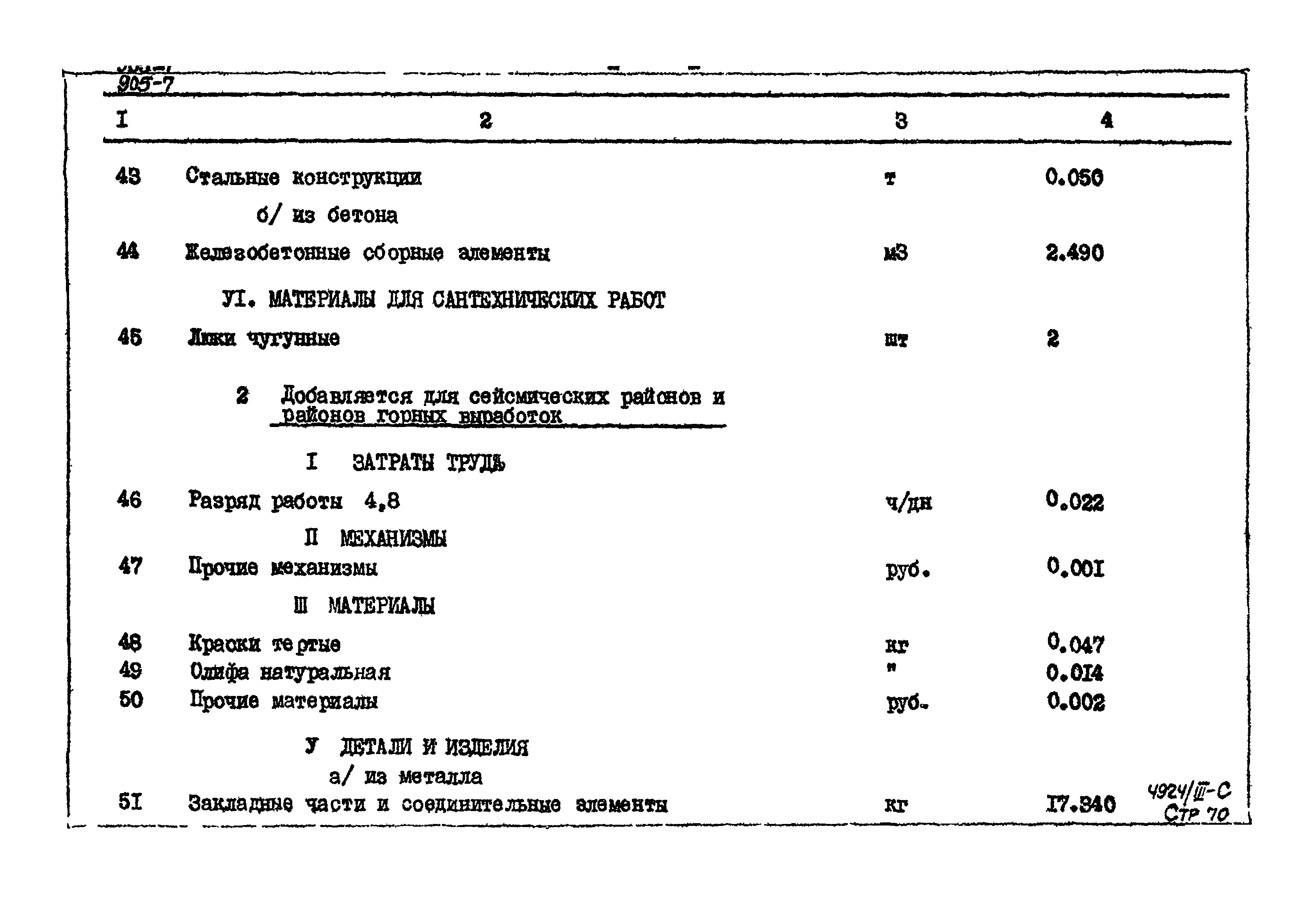 Типовой проект 905-7