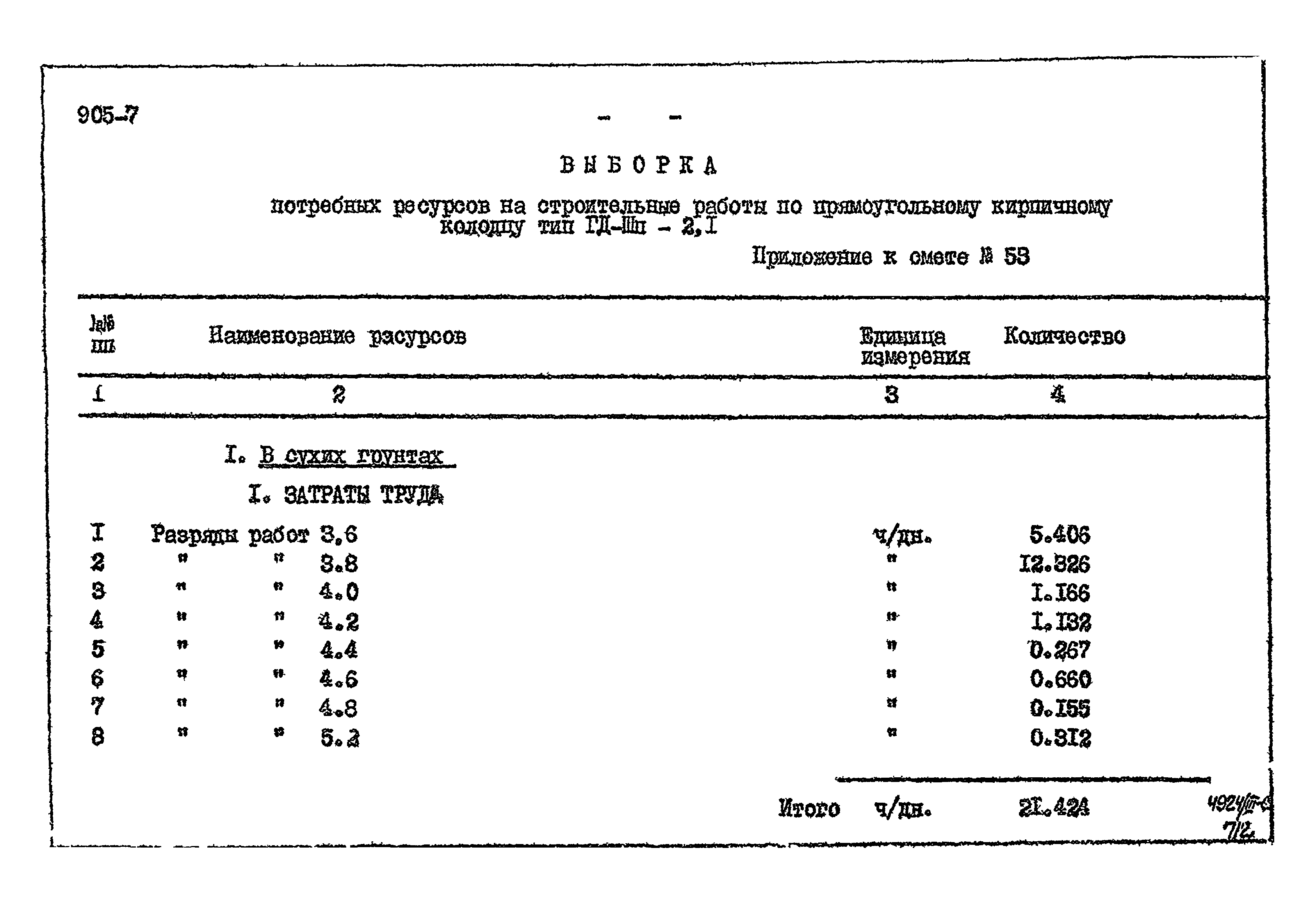 Типовой проект 905-7