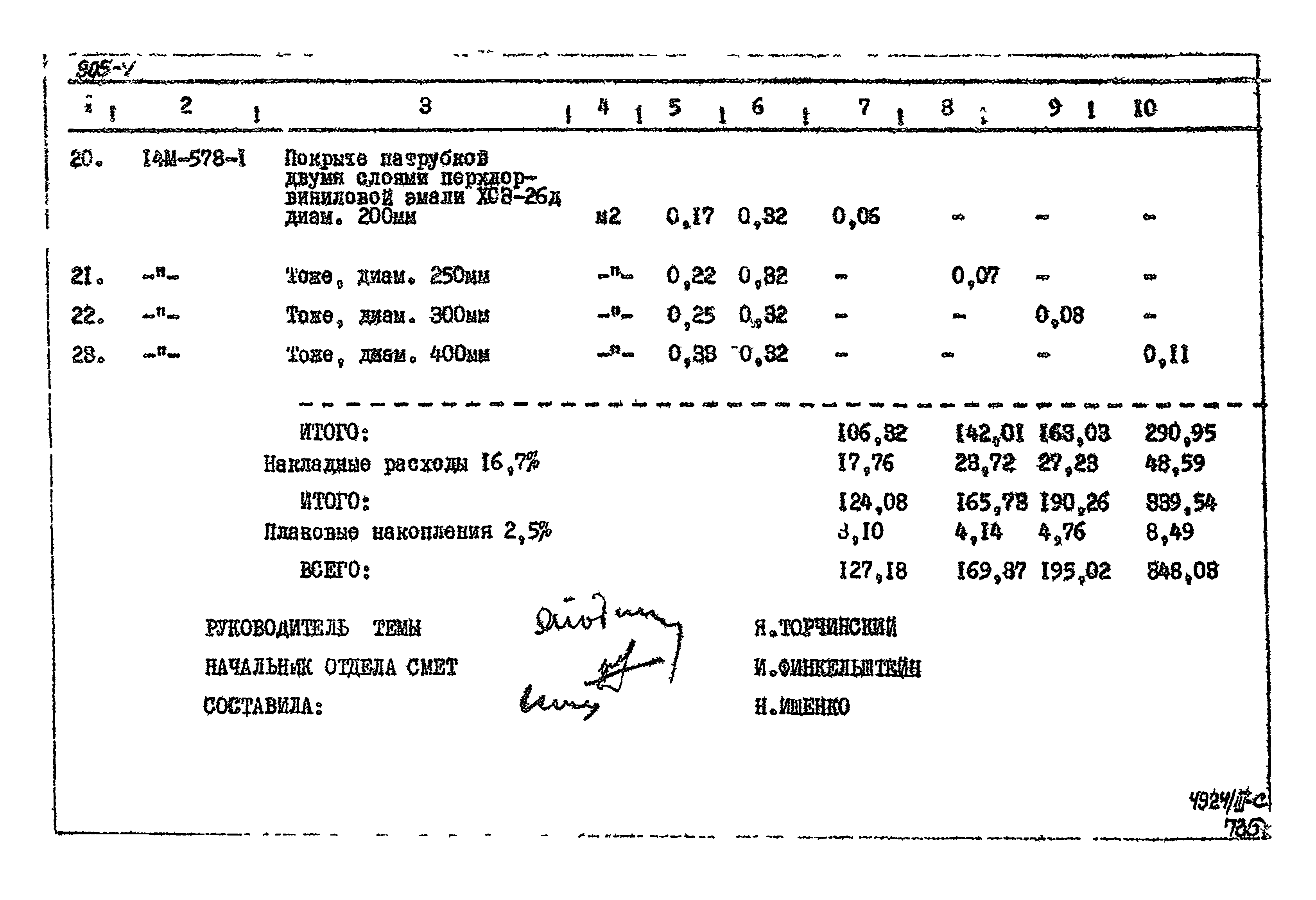 Типовой проект 905-7