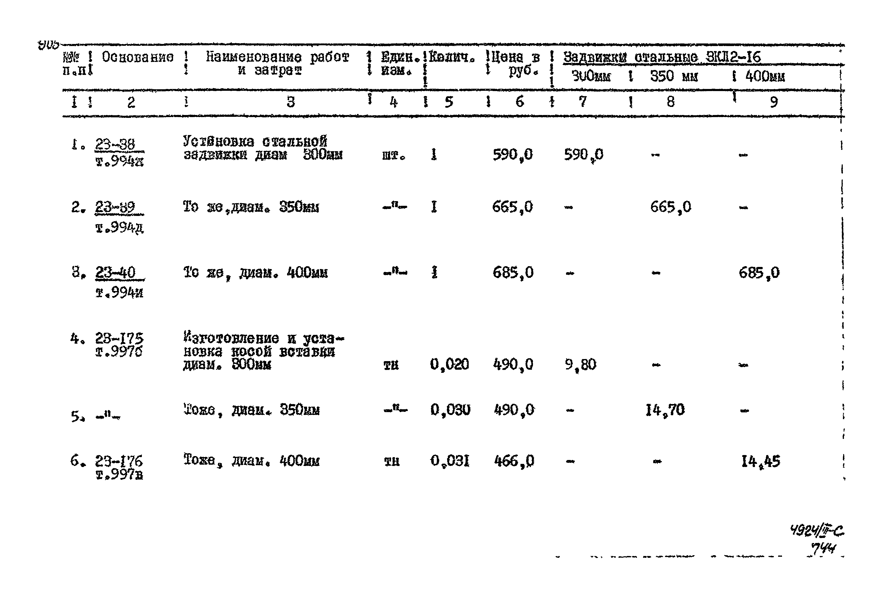 Типовой проект 905-7