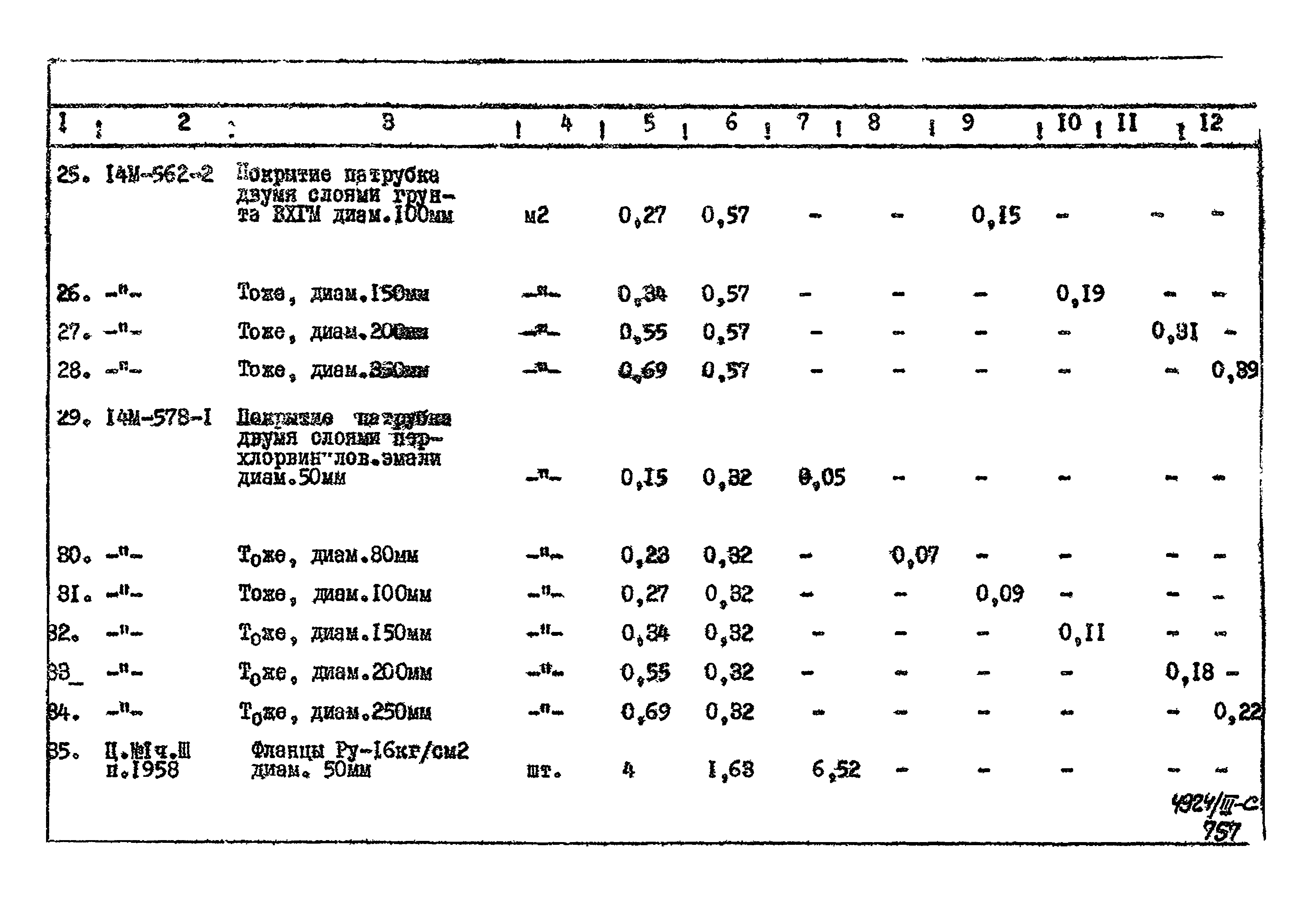 Типовой проект 905-7