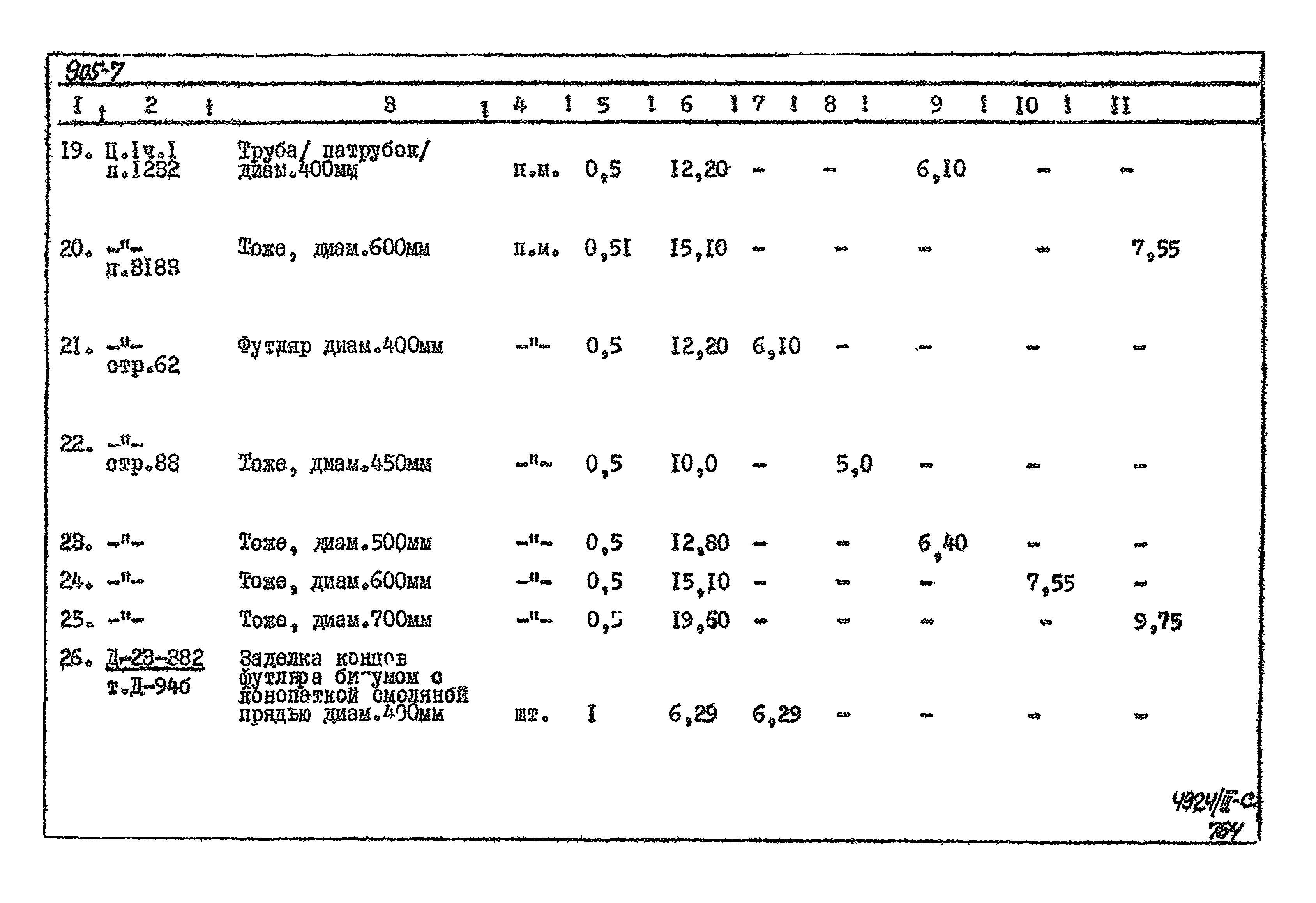 Типовой проект 905-7