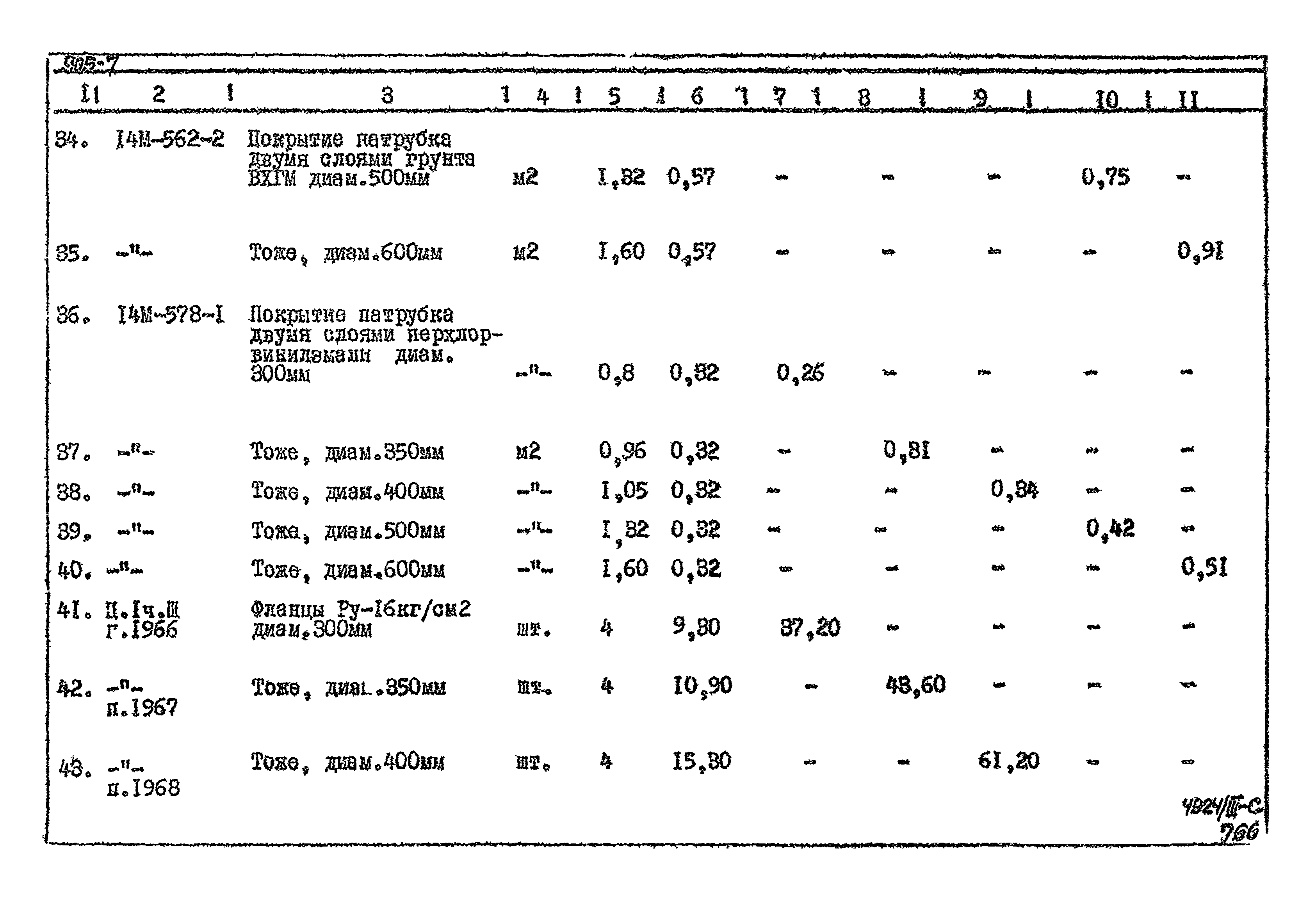 Типовой проект 905-7