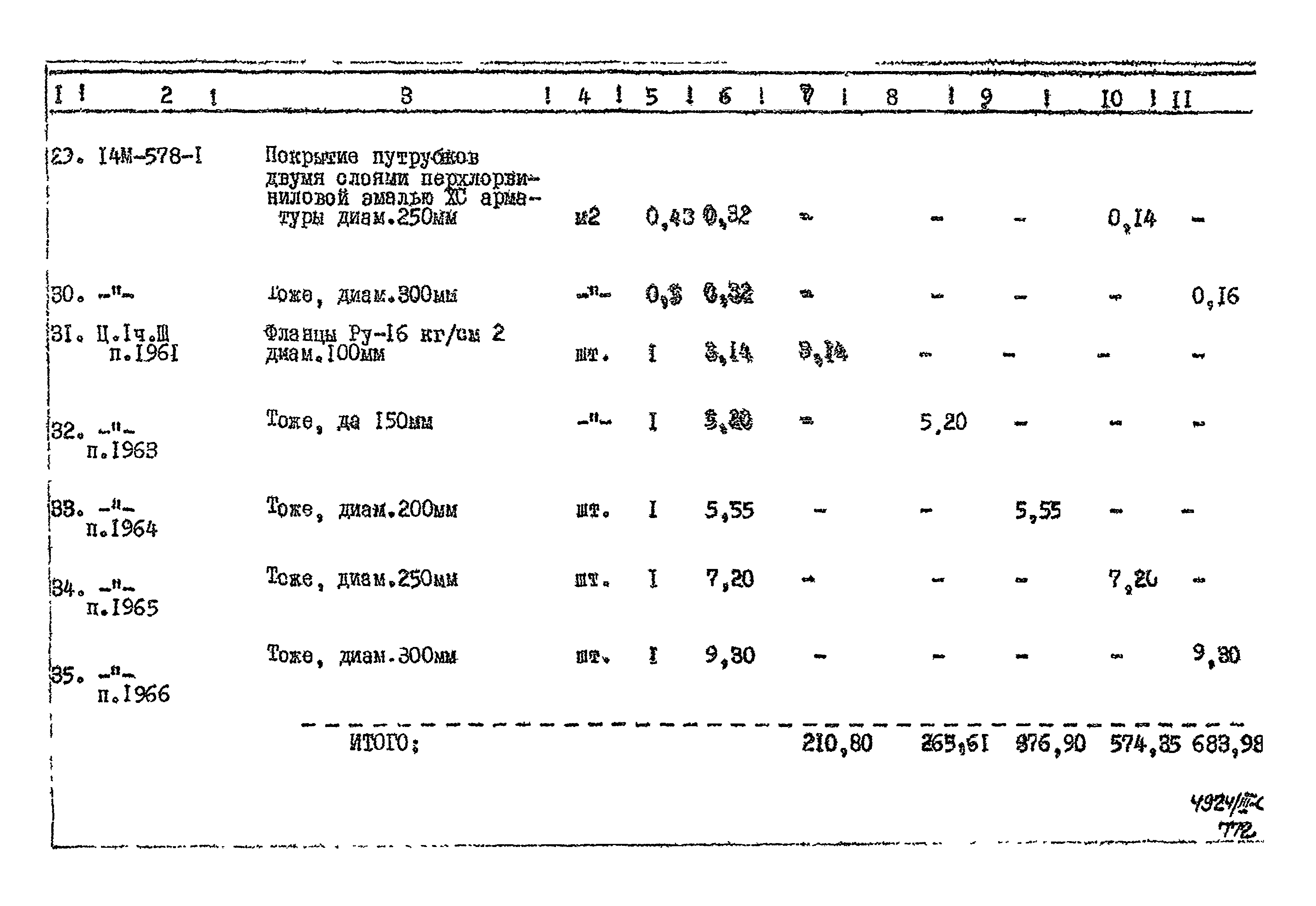 Типовой проект 905-7