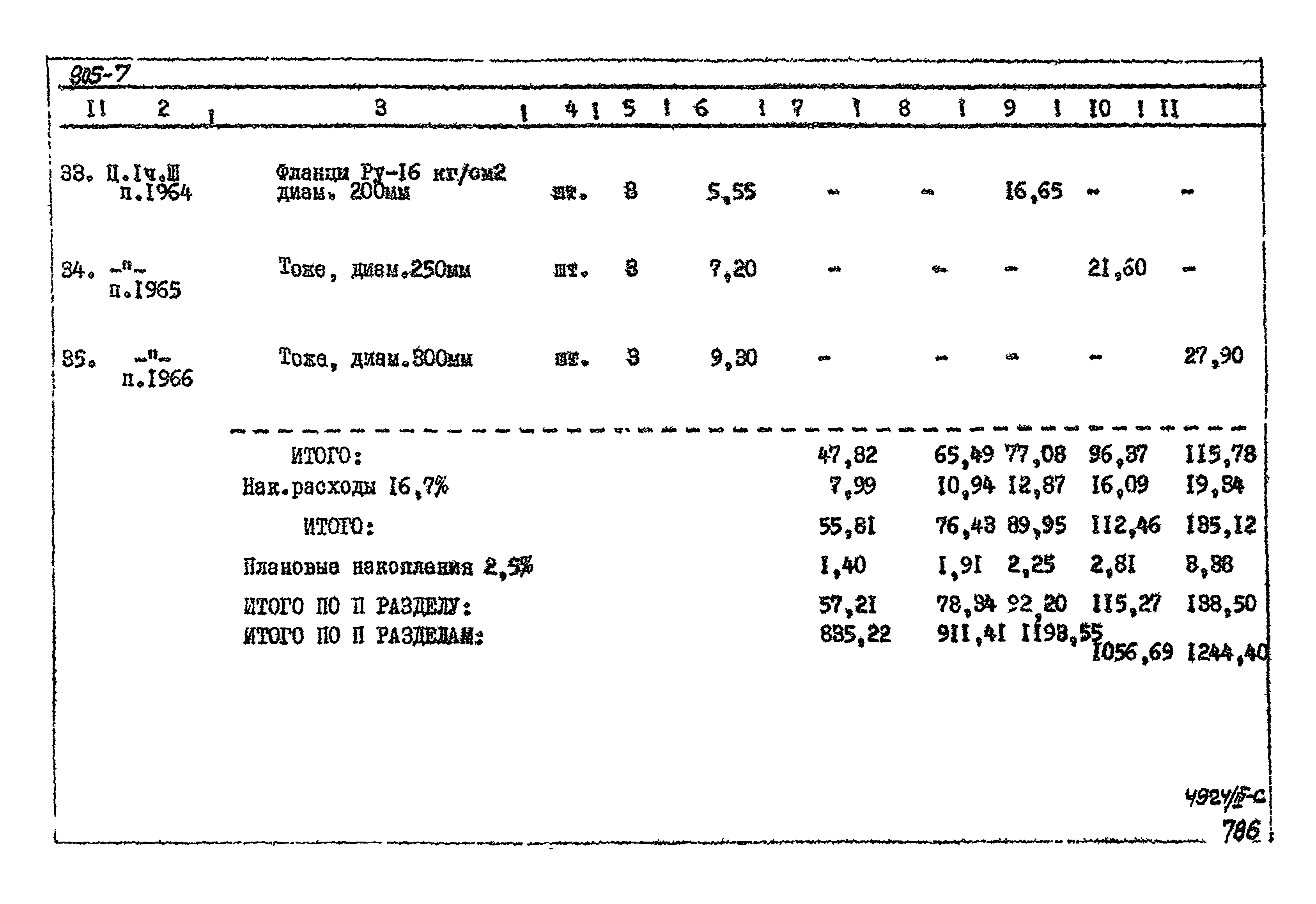 Типовой проект 905-7