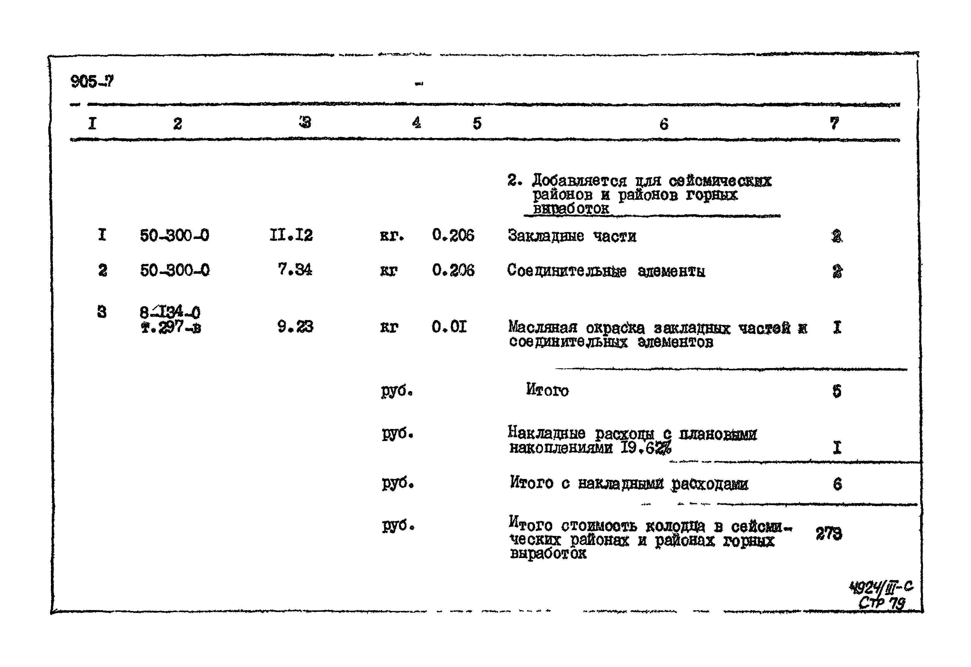 Типовой проект 905-7