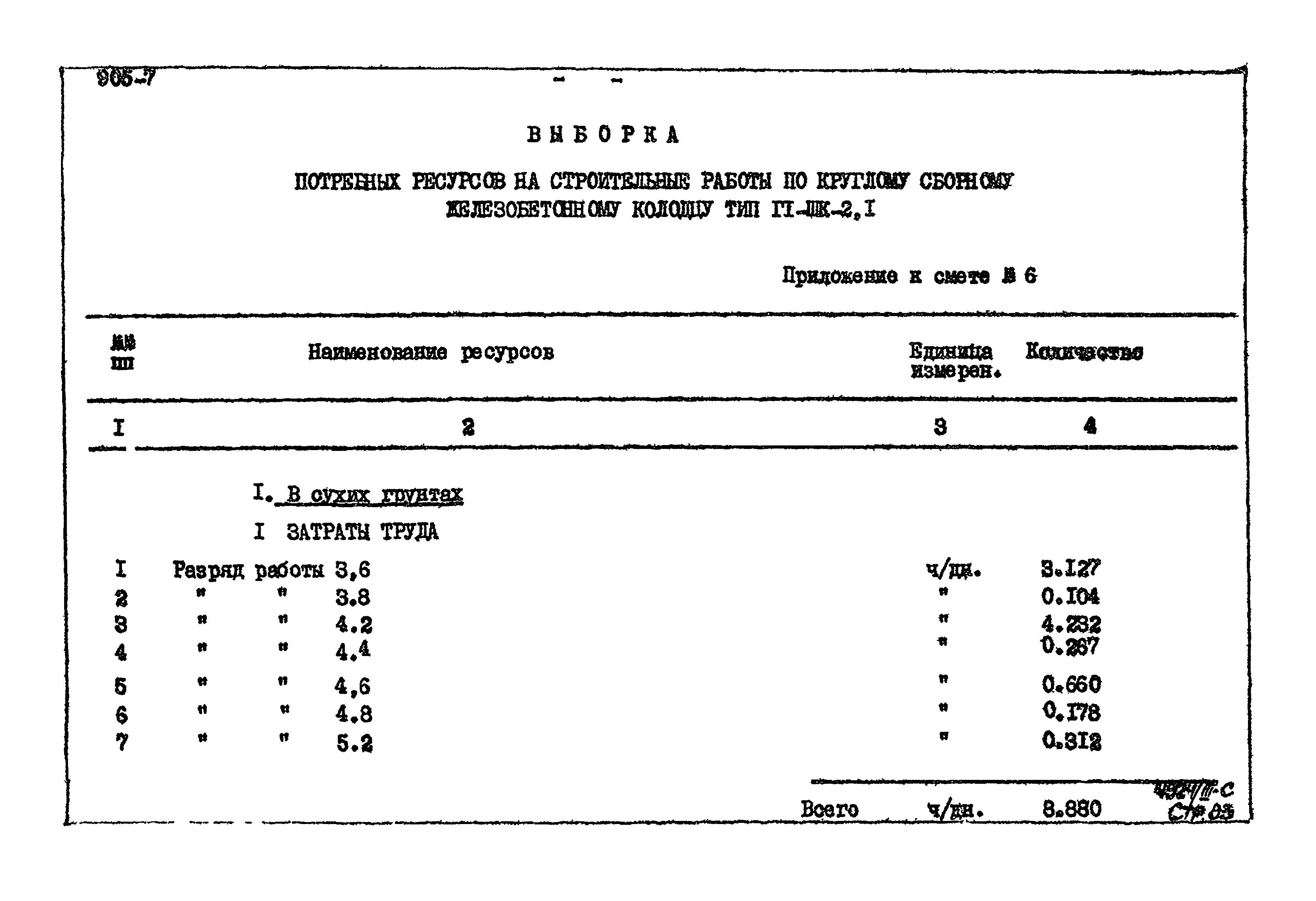 Типовой проект 905-7