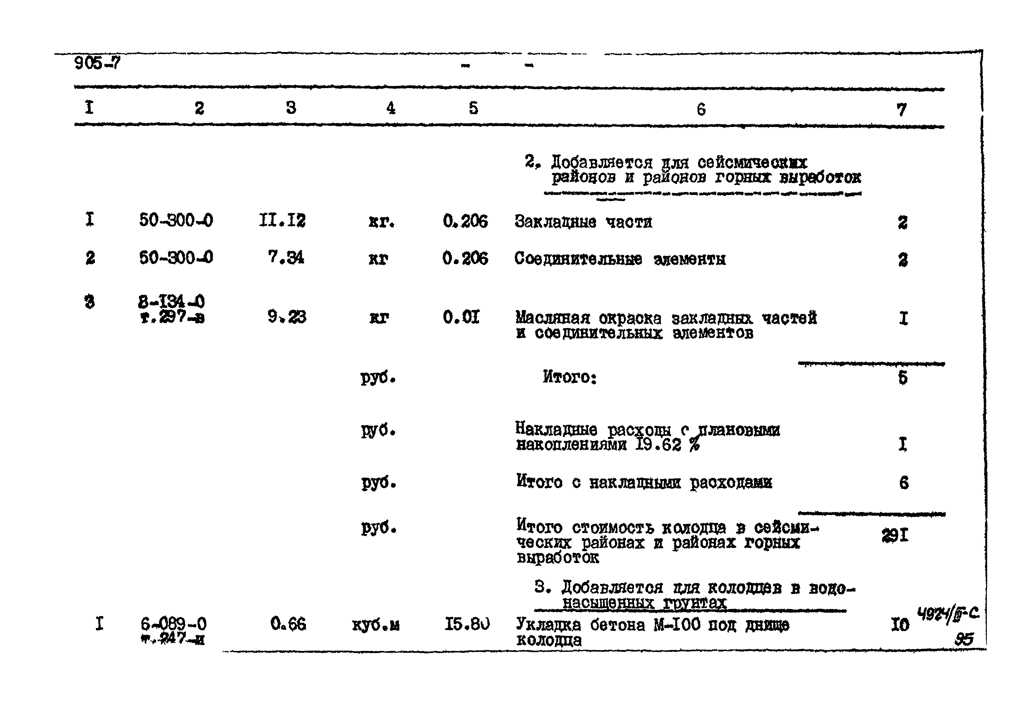 Типовой проект 905-7