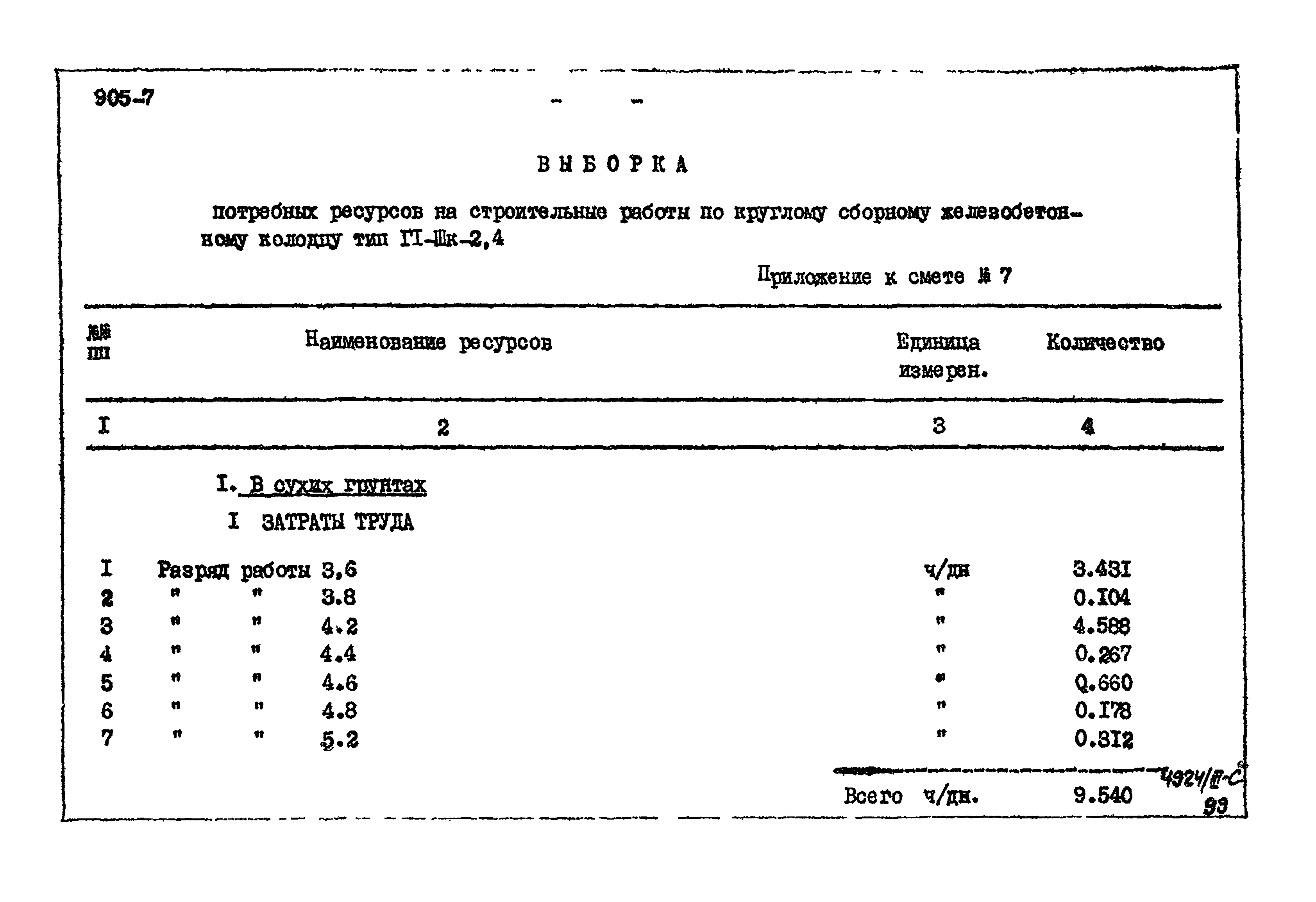 Типовой проект 905-7