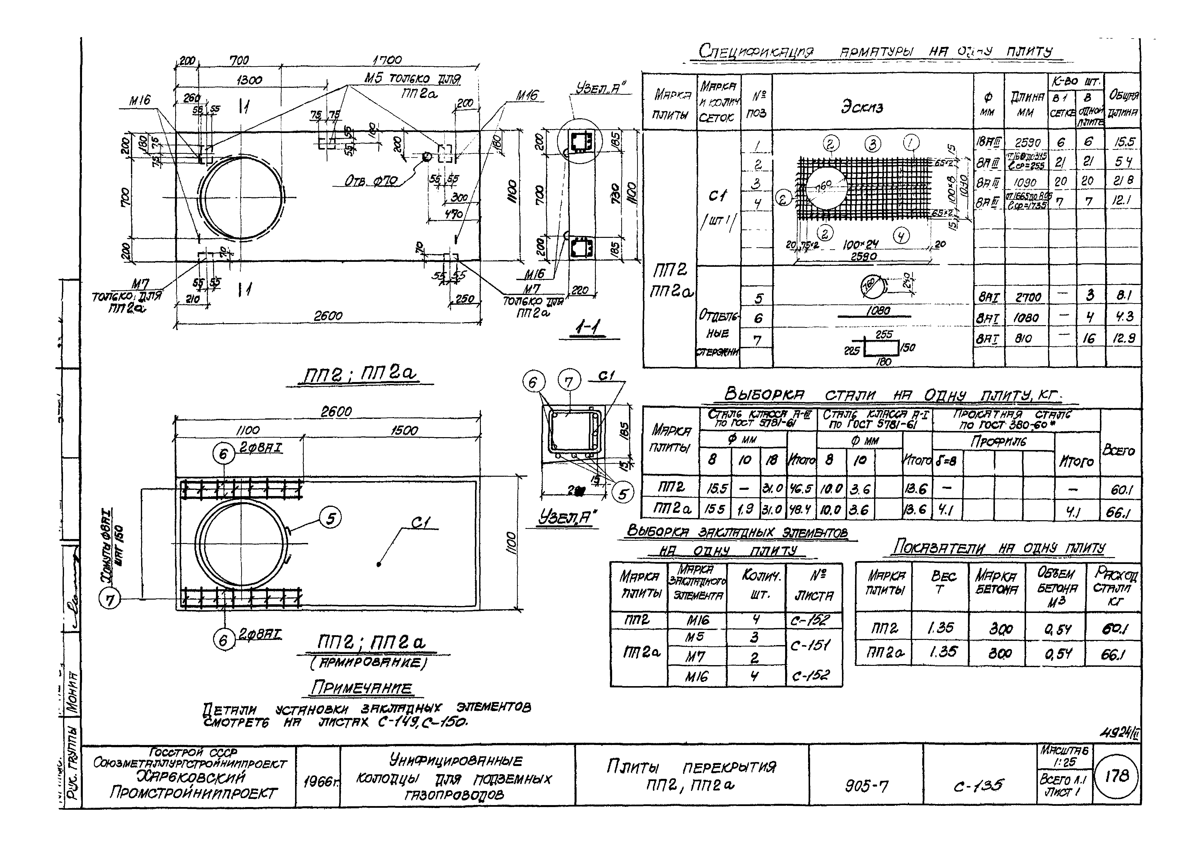Типовой проект 905-7
