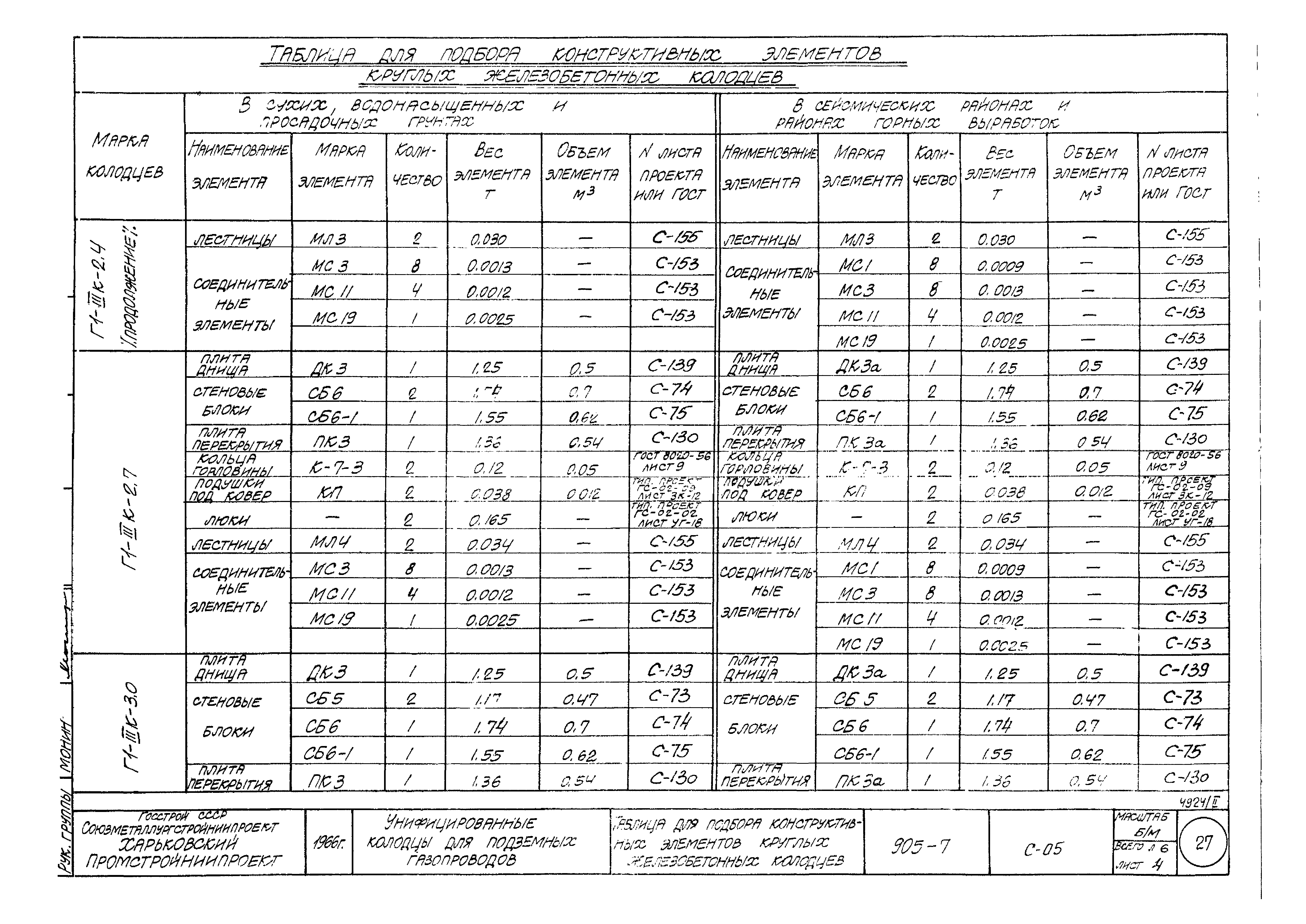 Типовой проект 905-7