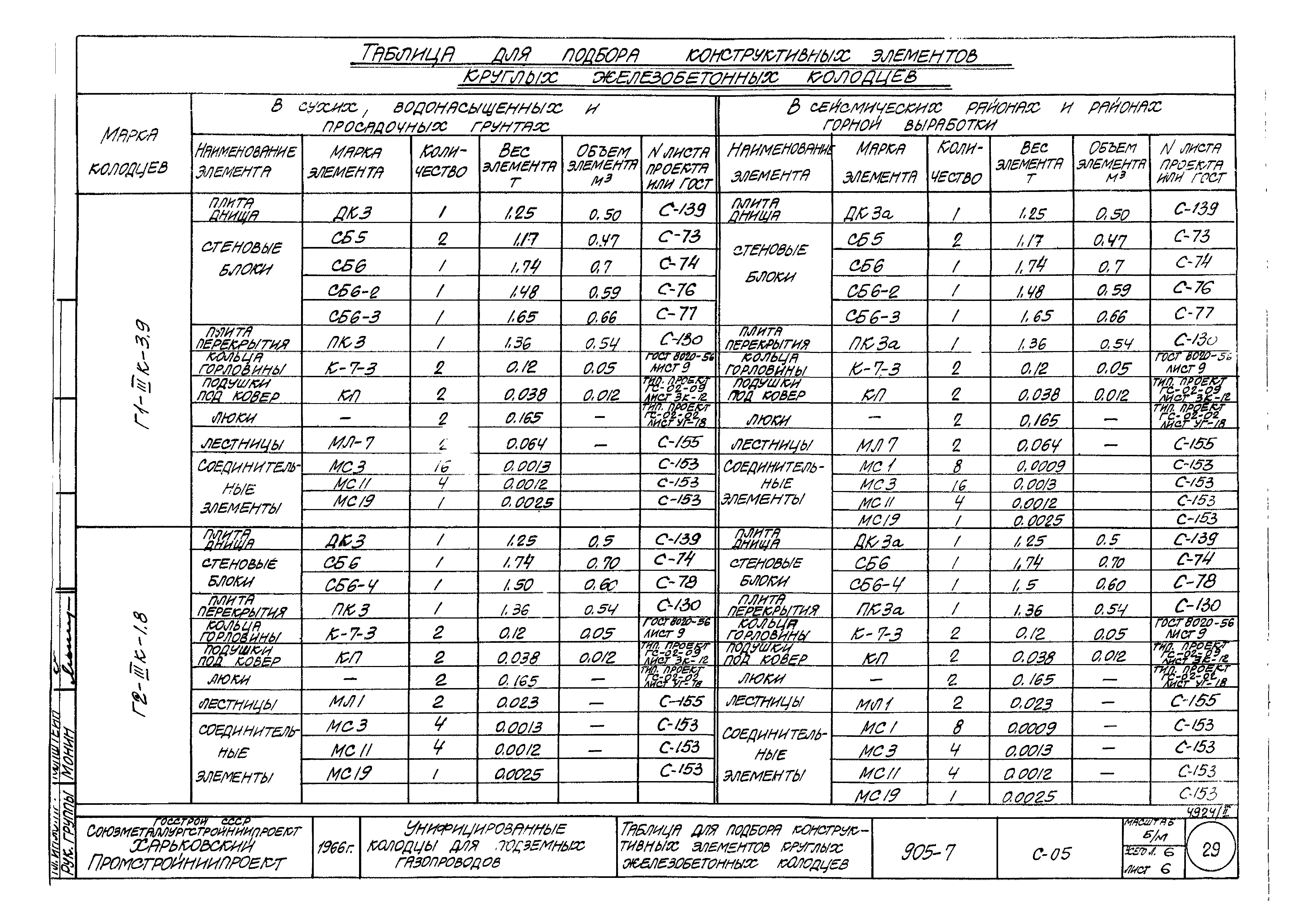 Типовой проект 905-7