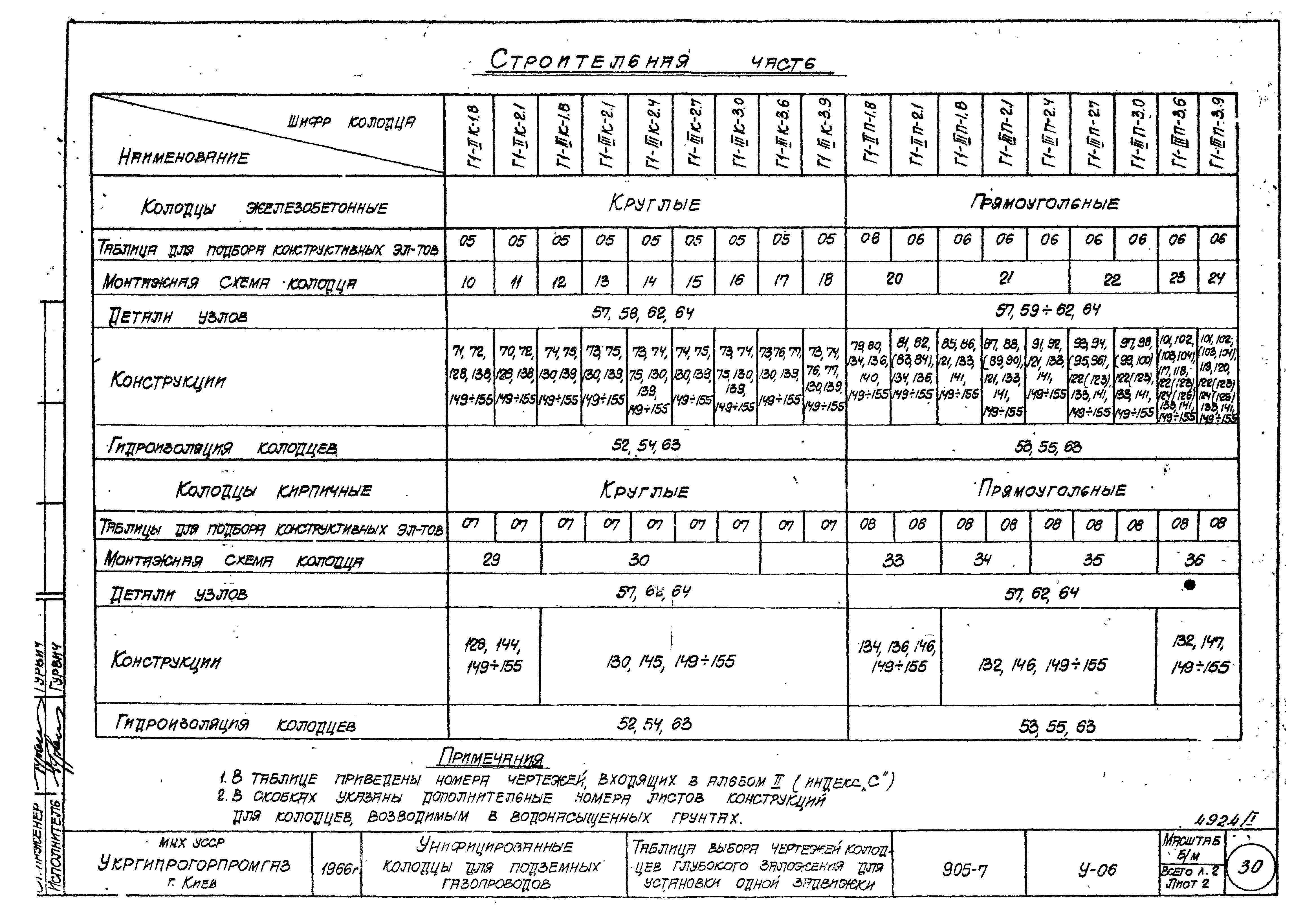 Типовой проект 905-7