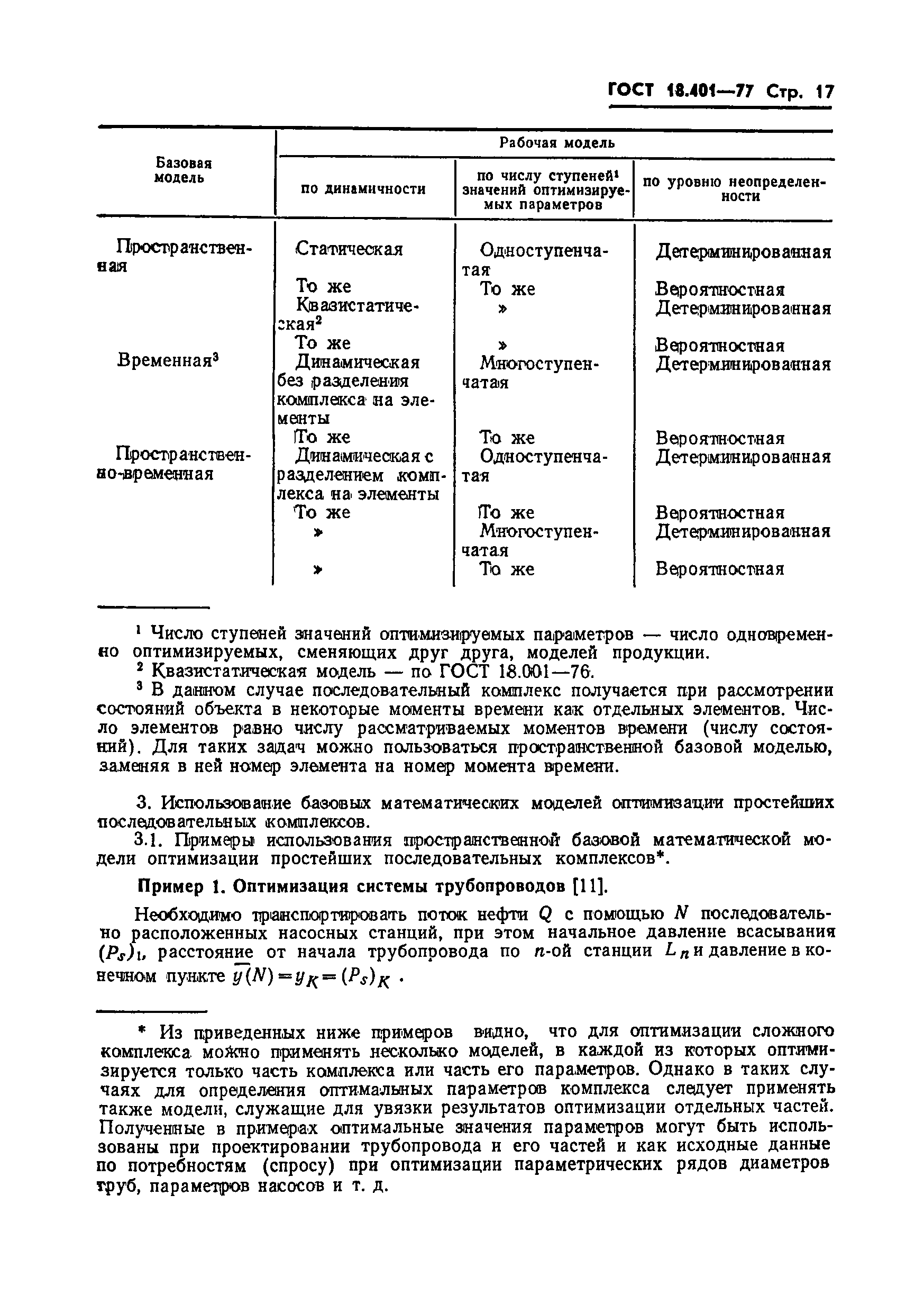 ГОСТ 18.401-77