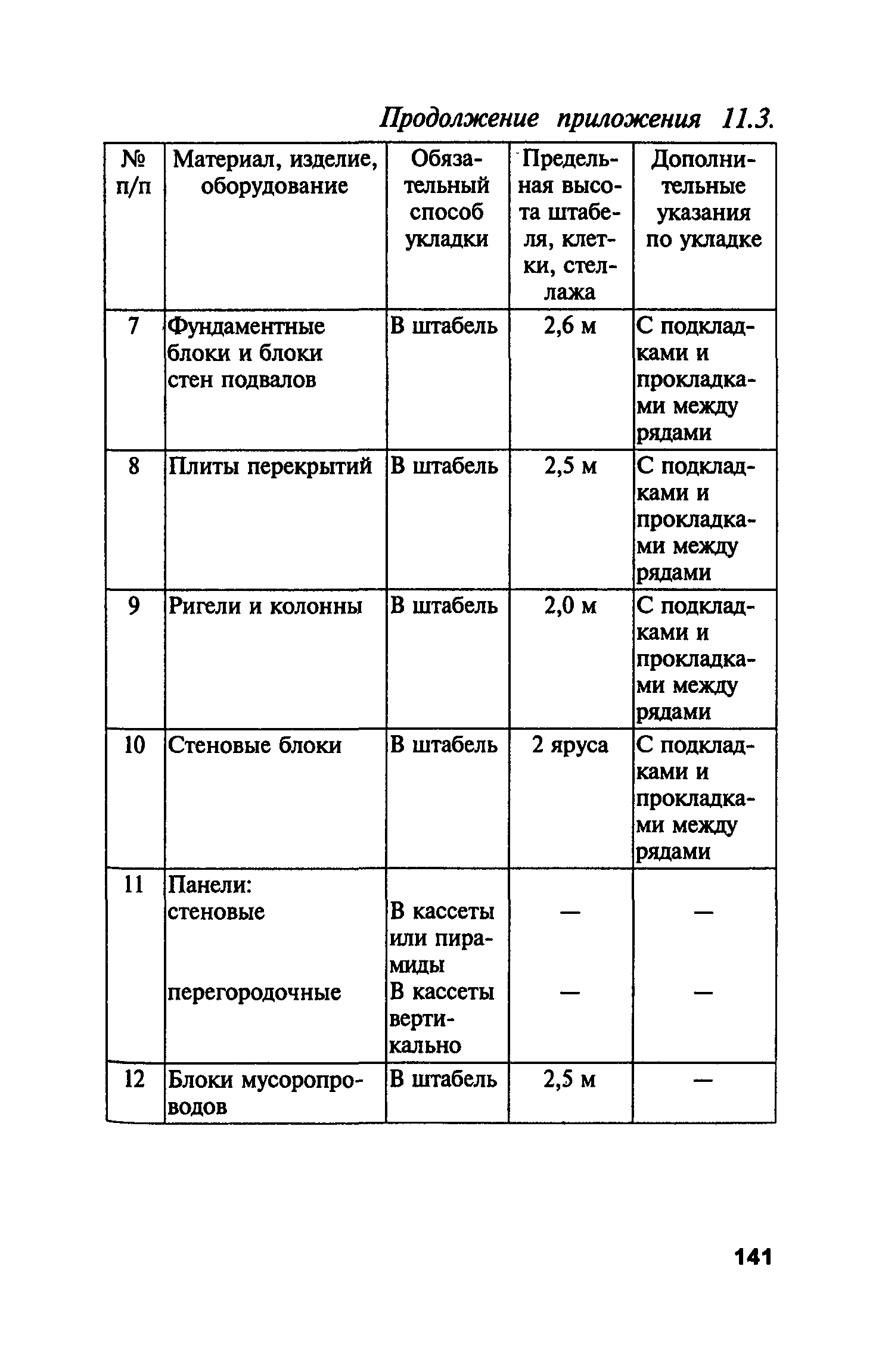ПБ 06-227-98