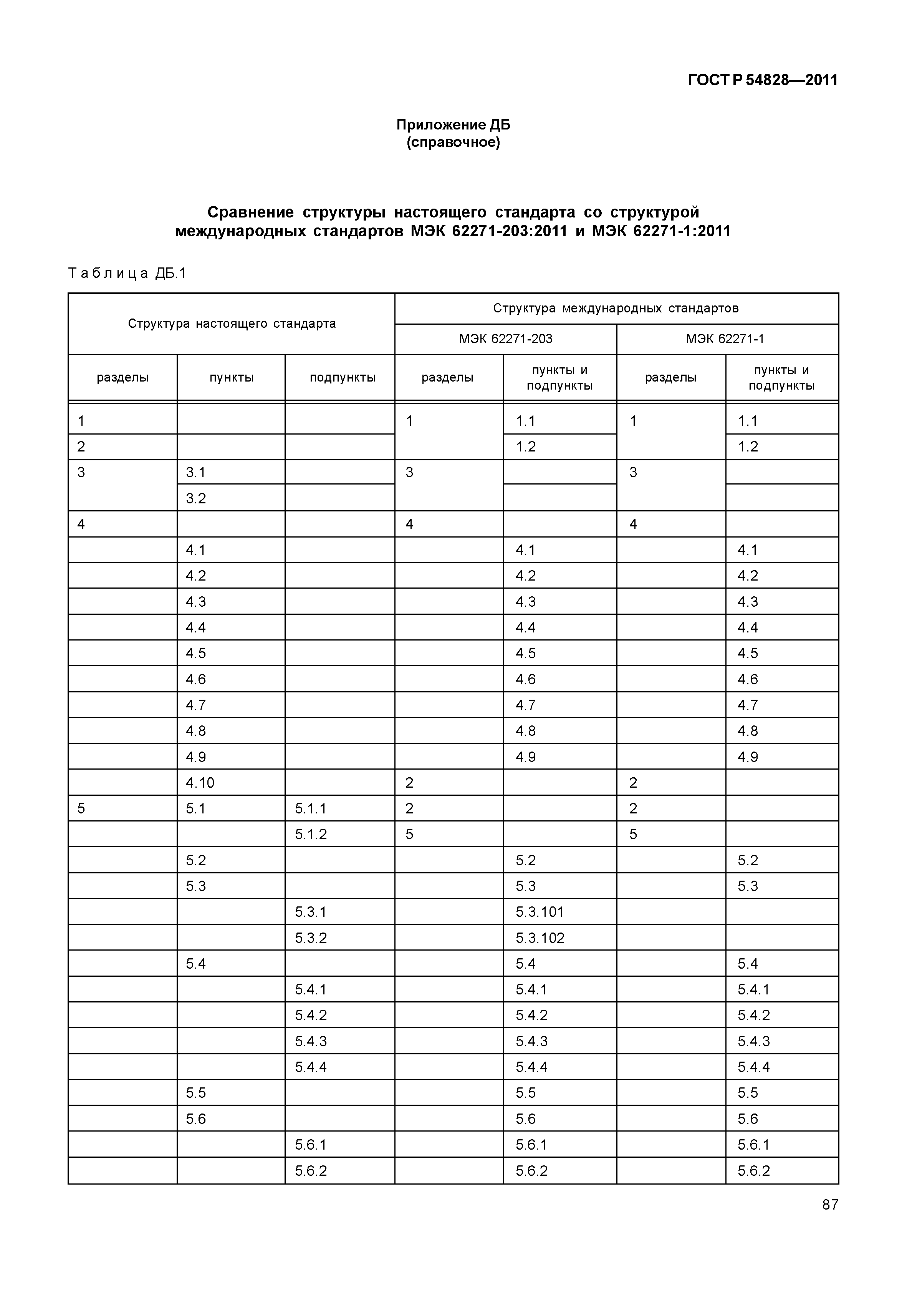 ГОСТ Р 54828-2011