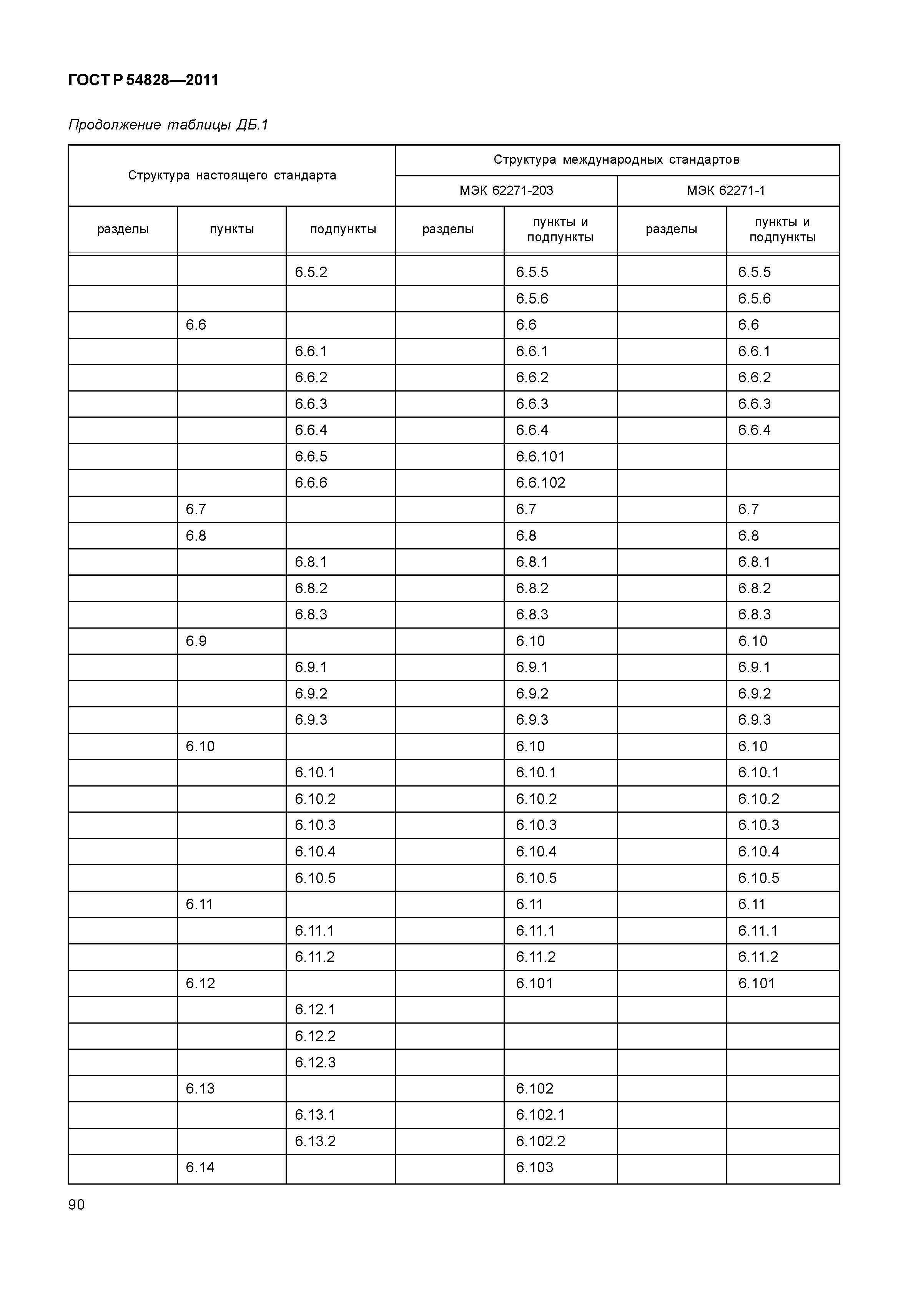 ГОСТ Р 54828-2011