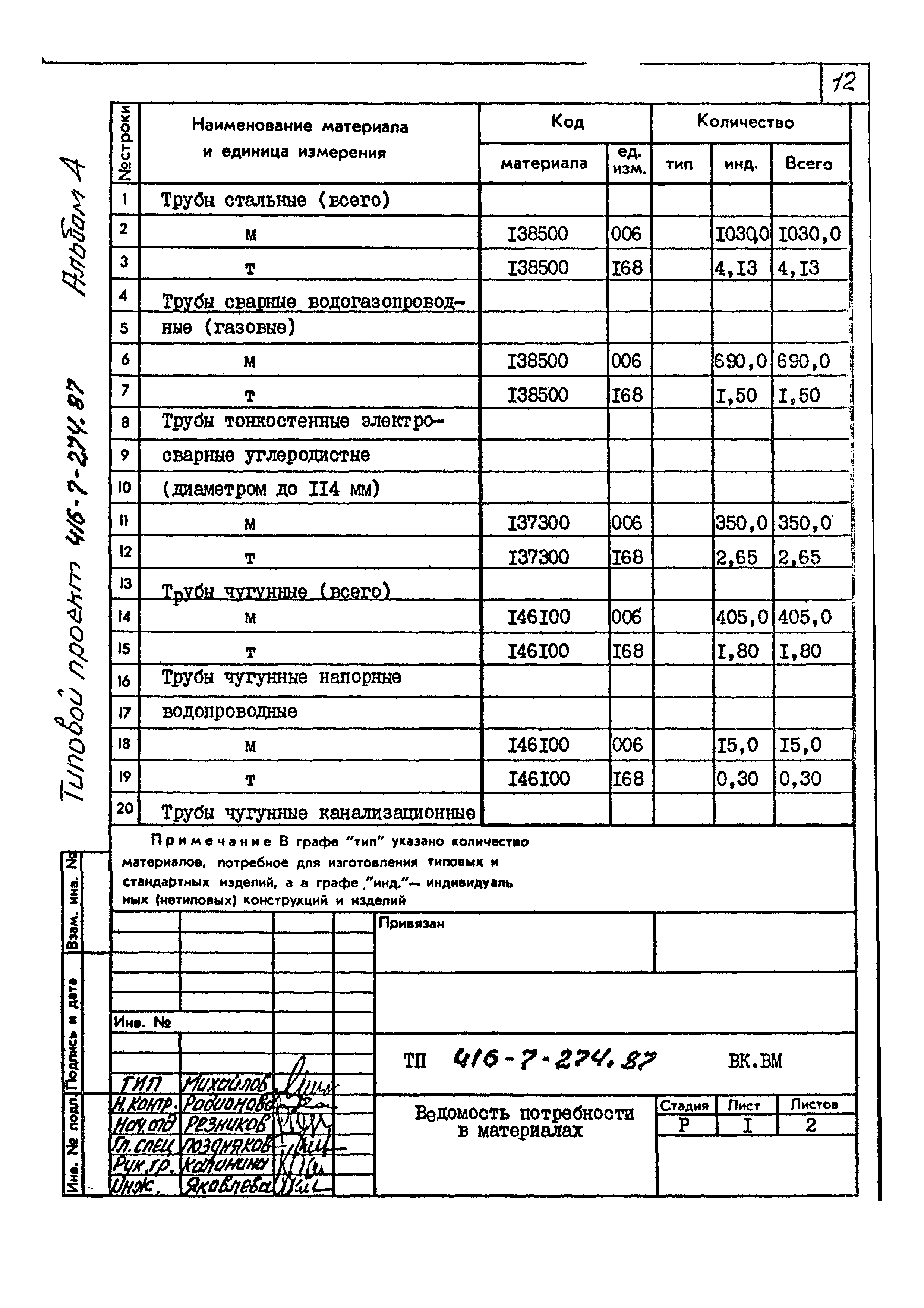 Типовой проект 416-7-274.87