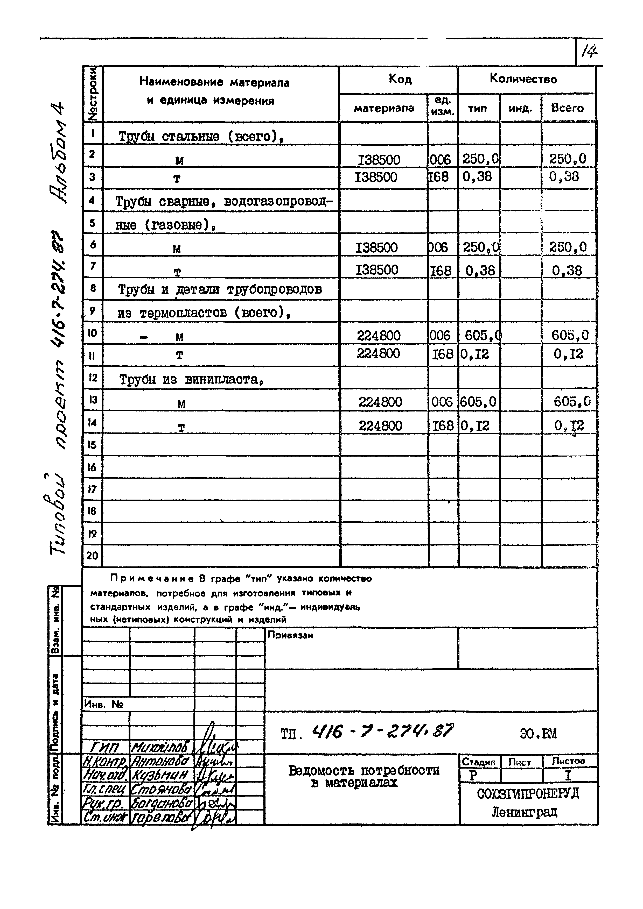 Типовой проект 416-7-274.87