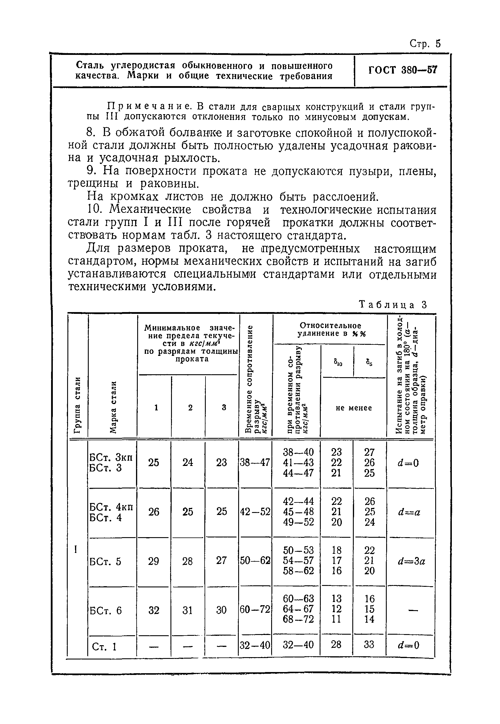 ГОСТ 380-57