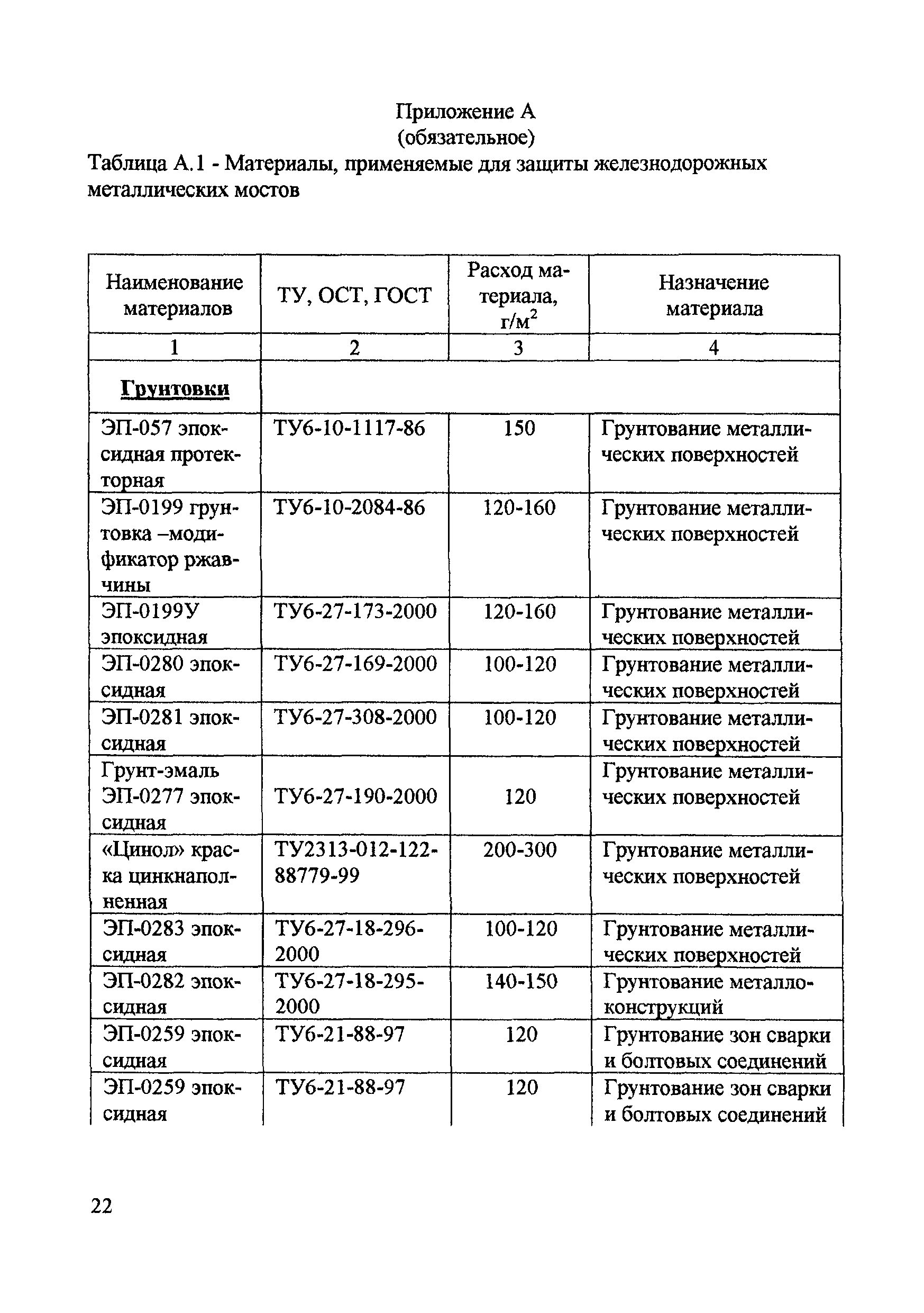 ЦПИ 6/32