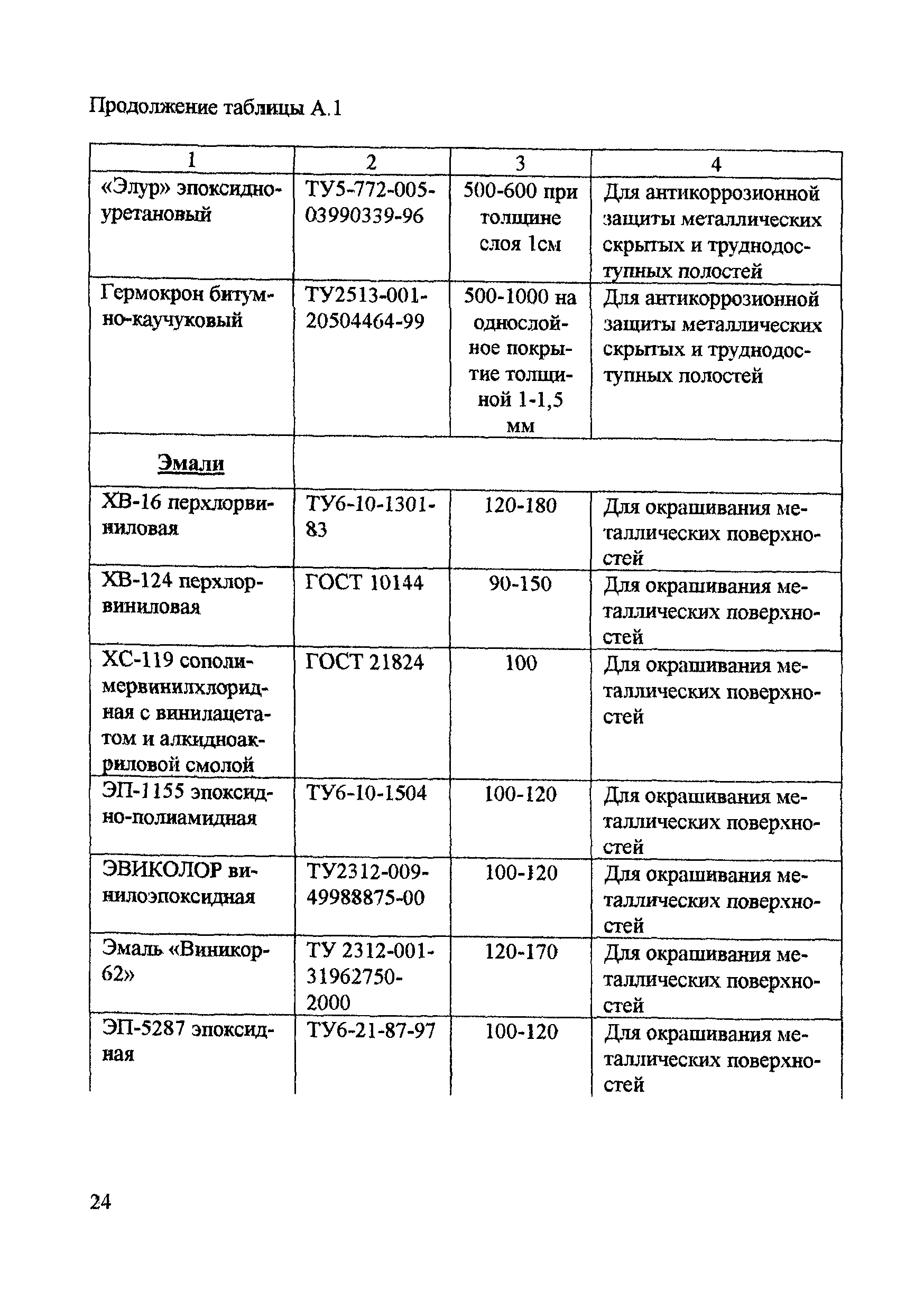 ЦПИ 6/32