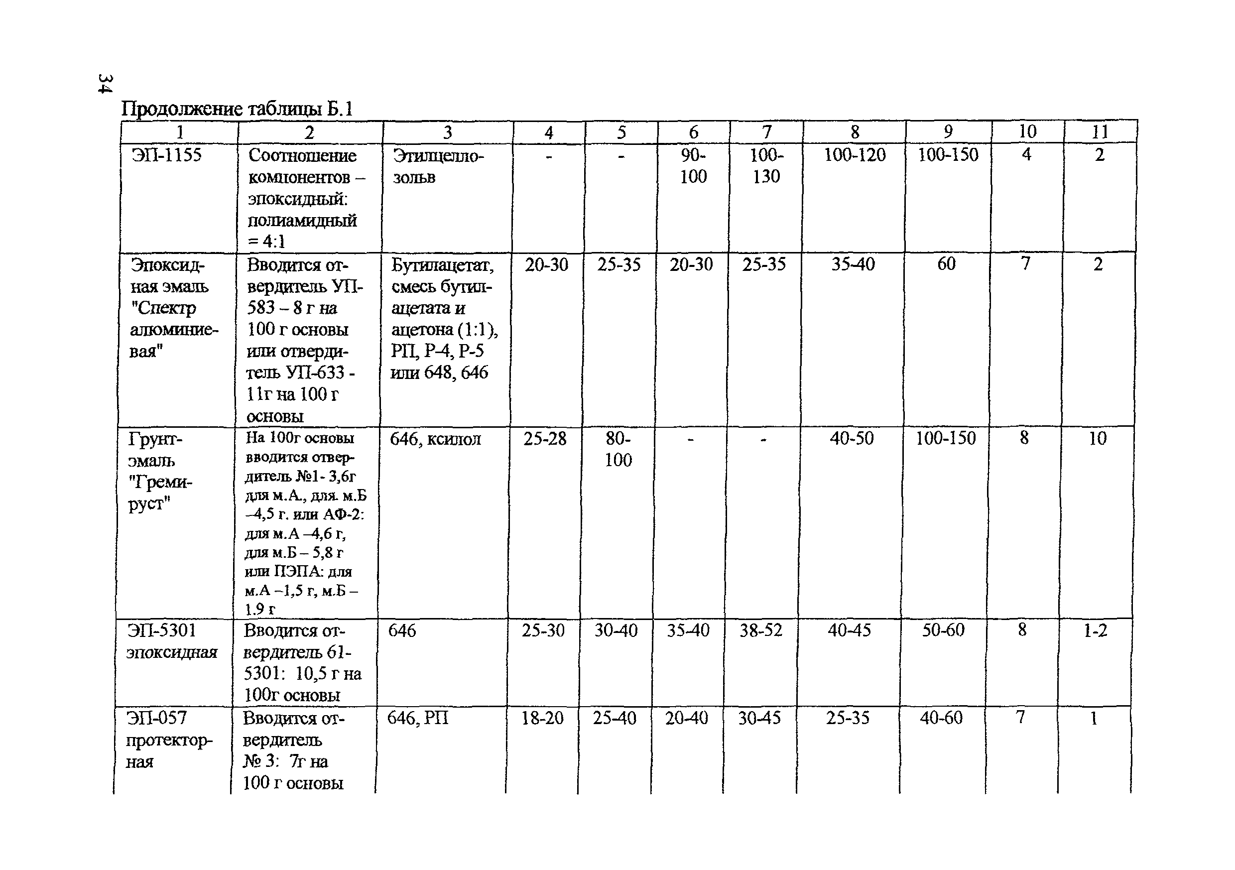 ЦПИ 6/32