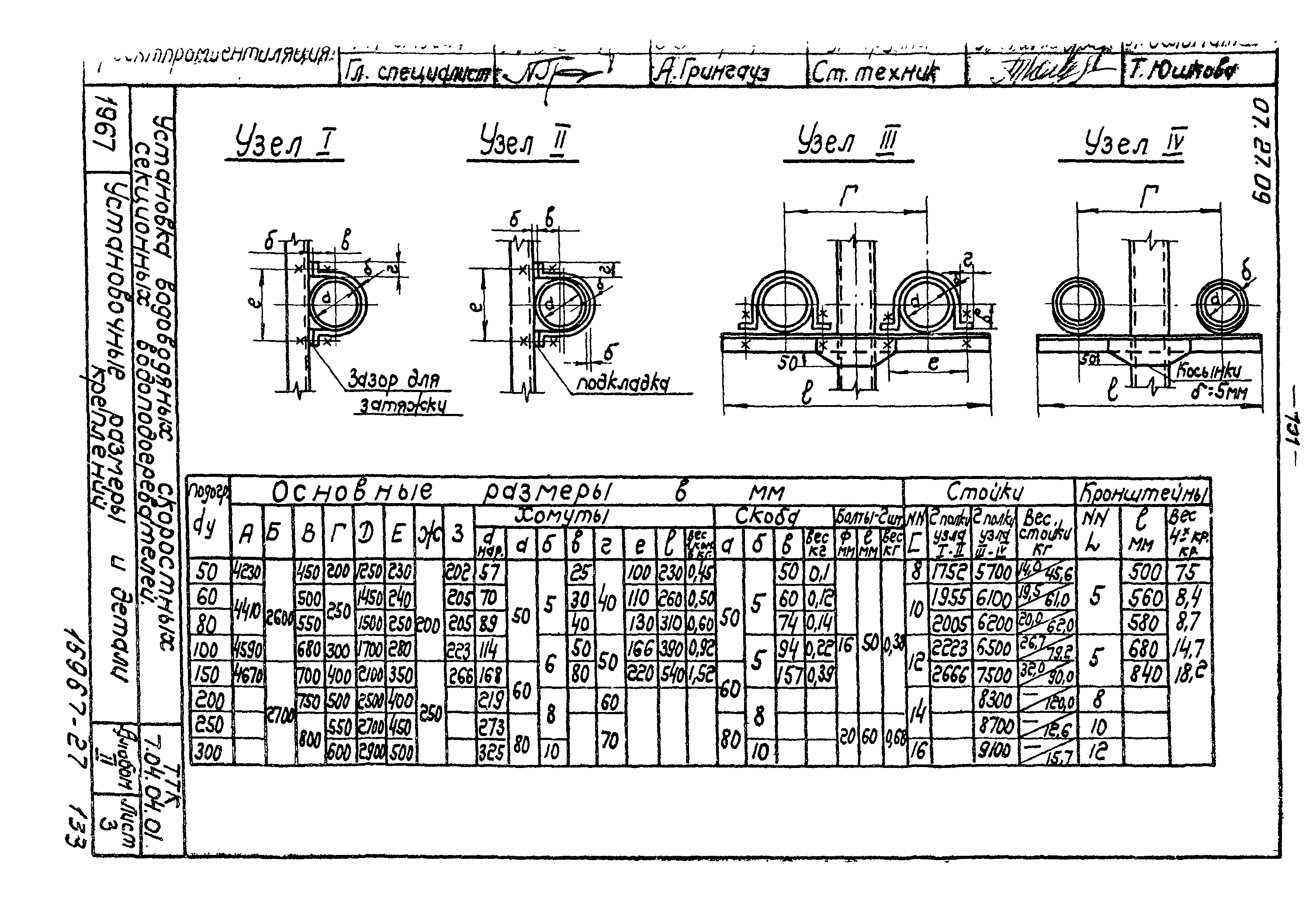 ТТК 7.04.04.01