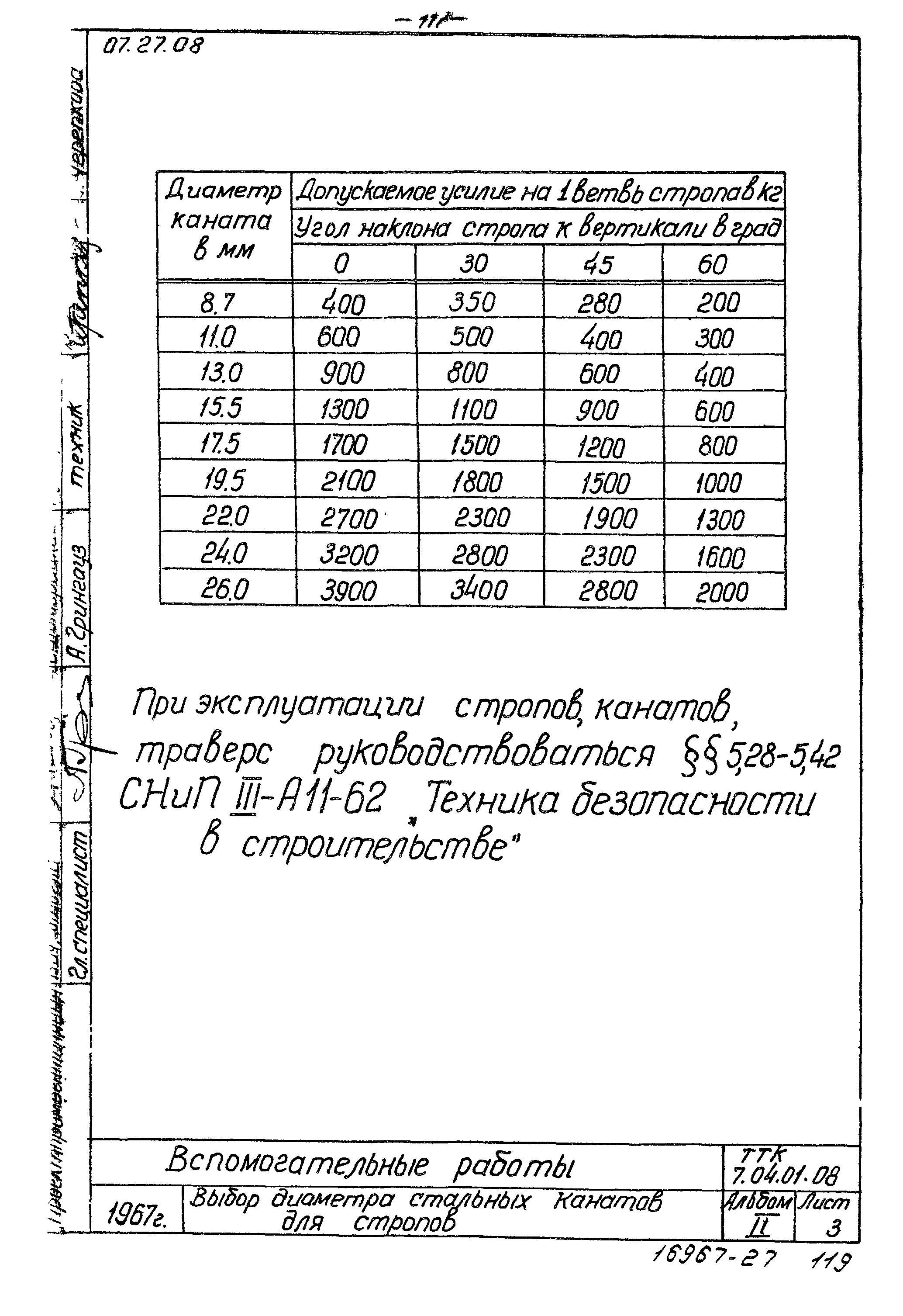 ТТК 7.04.01.08