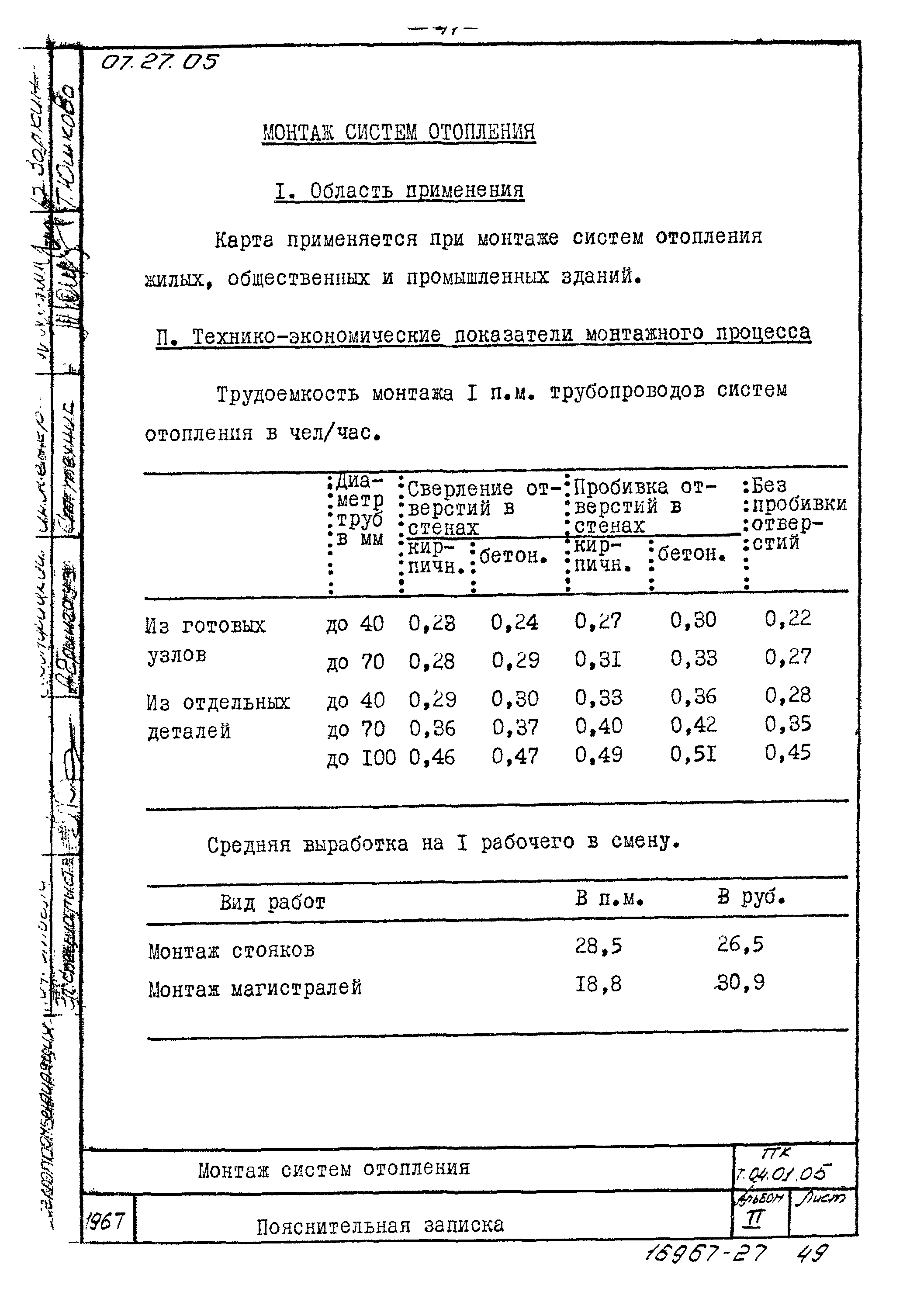 ТТК 7.04.01.05