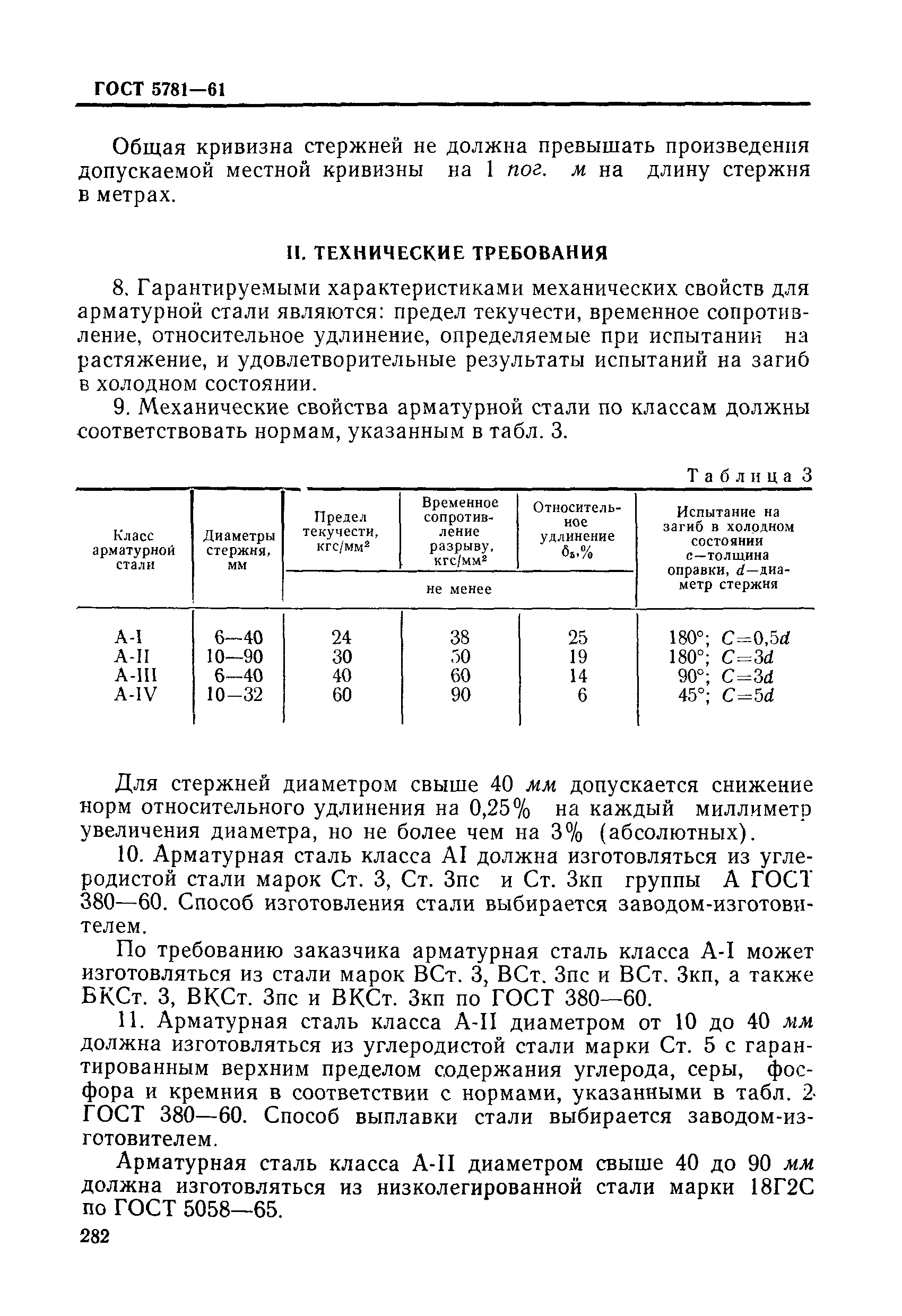 ГОСТ 5781-61