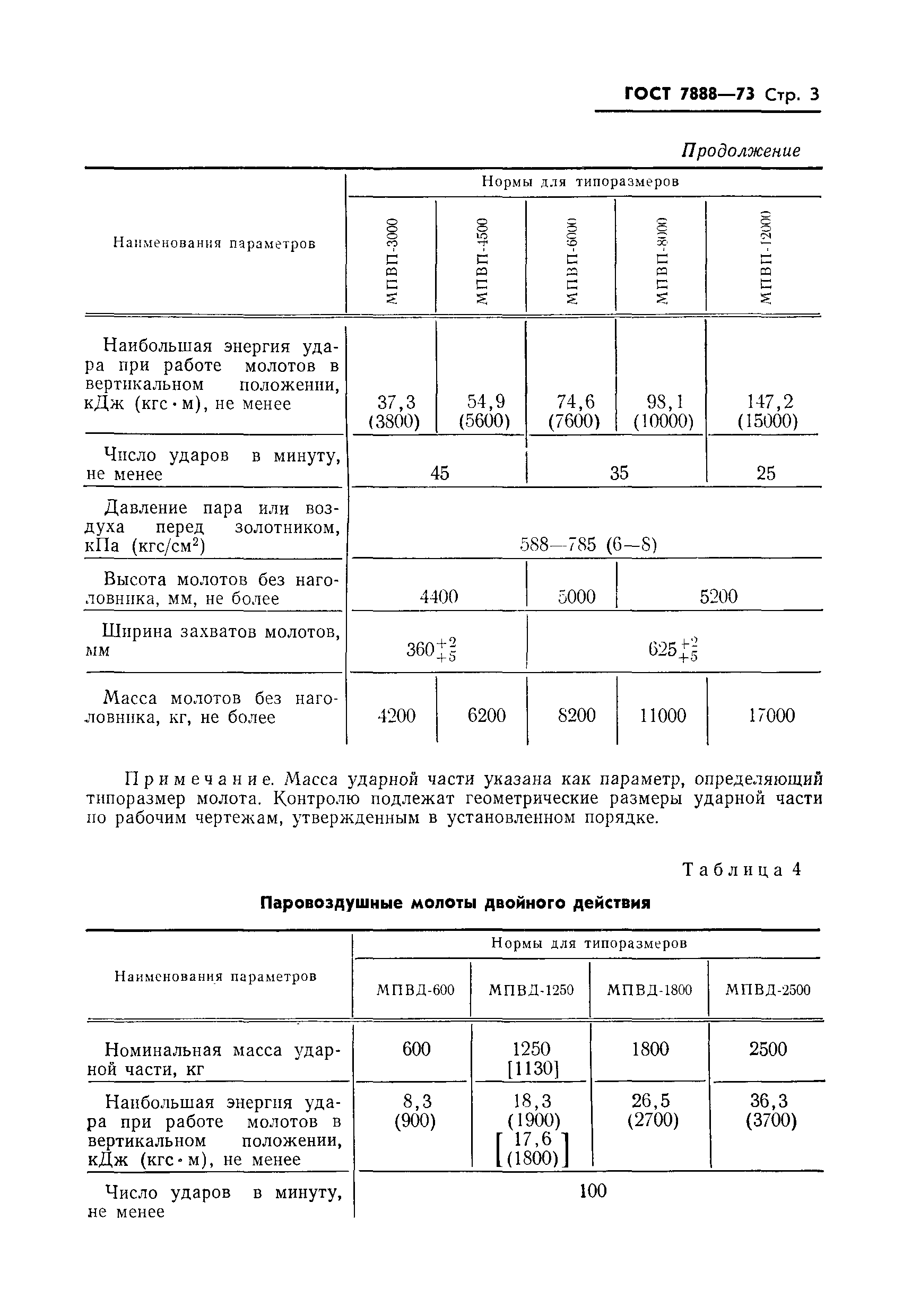 ГОСТ 7888-73