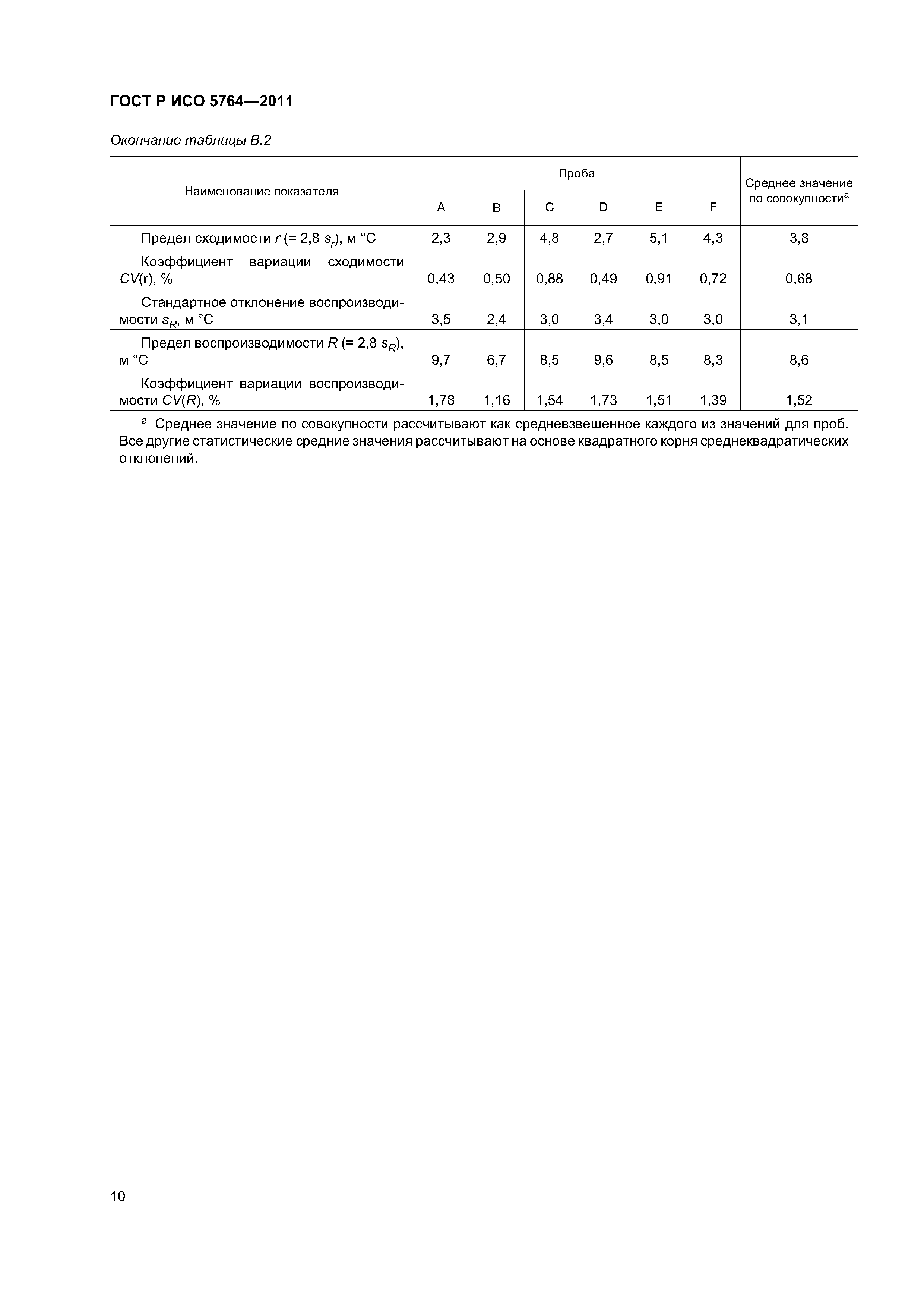 ГОСТ Р ИСО 5764-2011