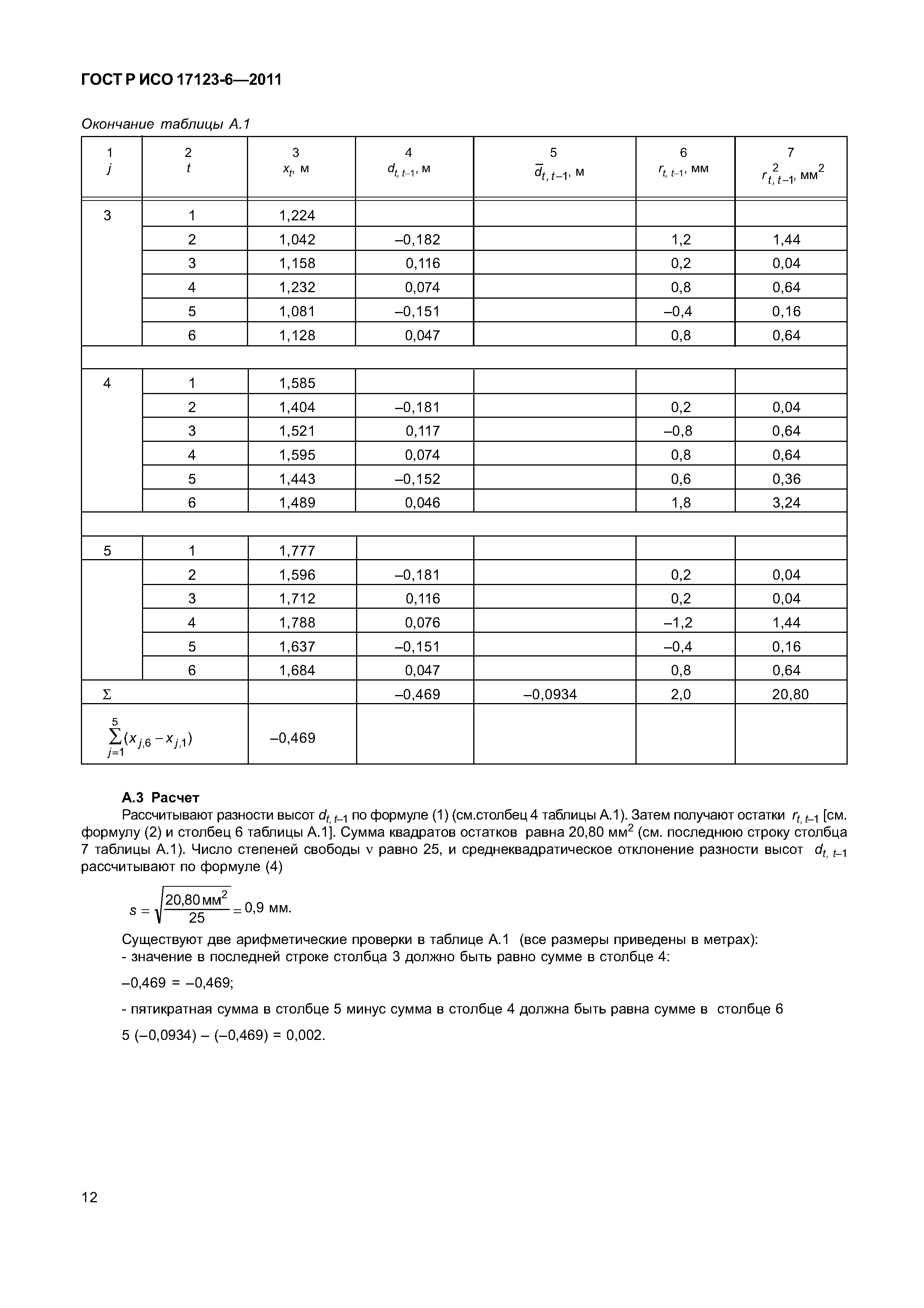 ГОСТ Р ИСО 17123-6-2011