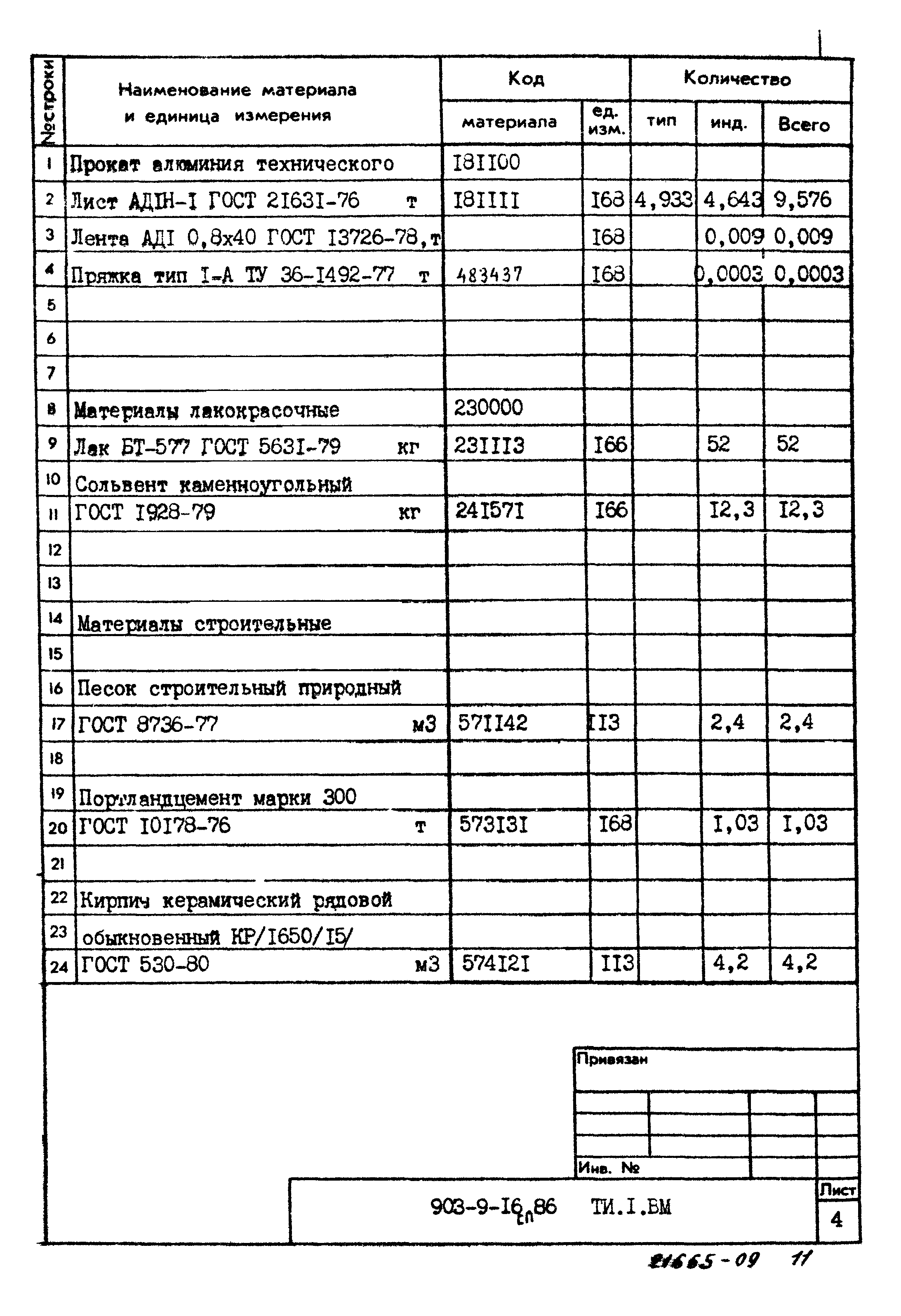 Типовой проект 903-9-16сп.86