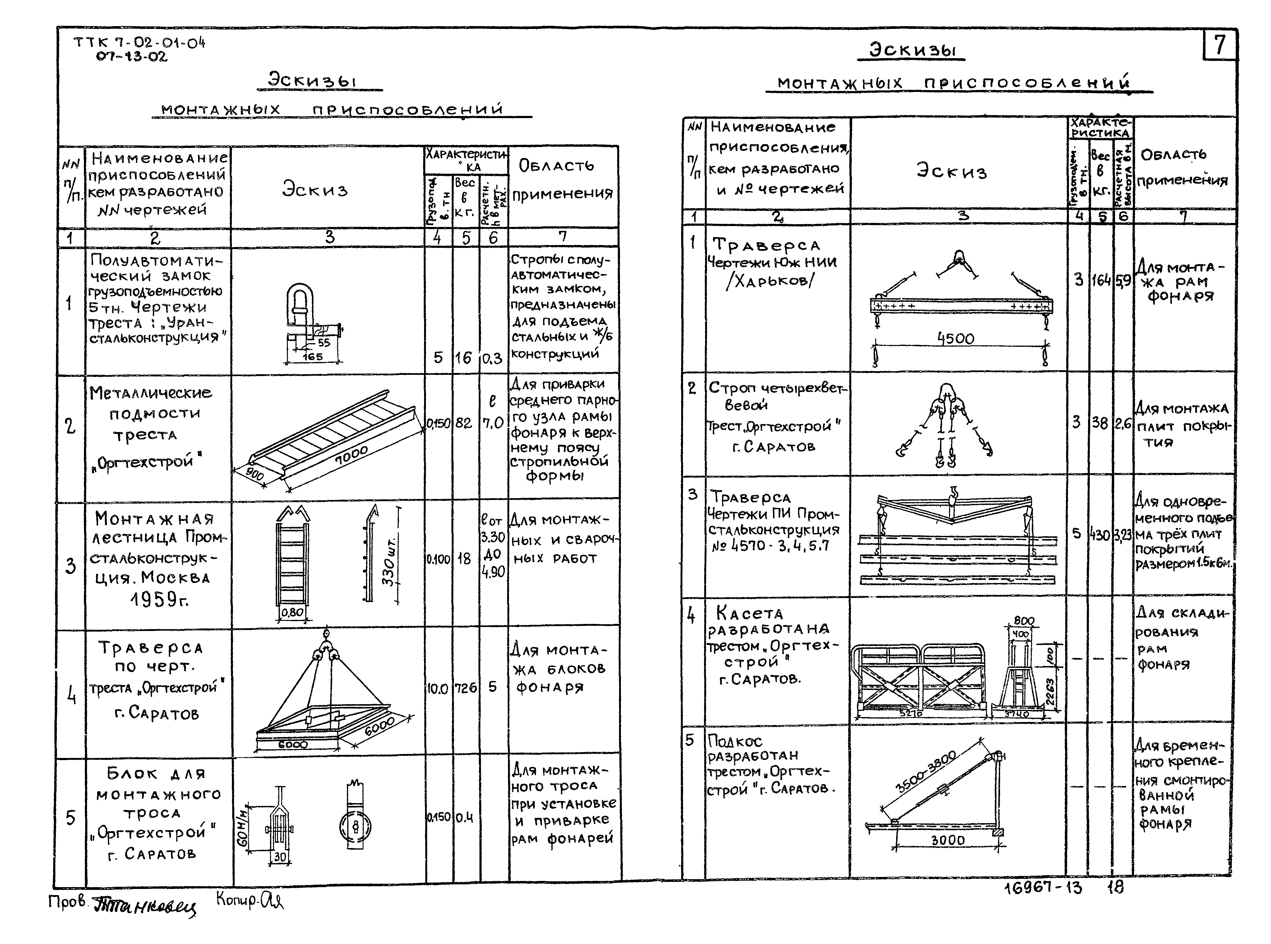 ТТК 7.02.01.04