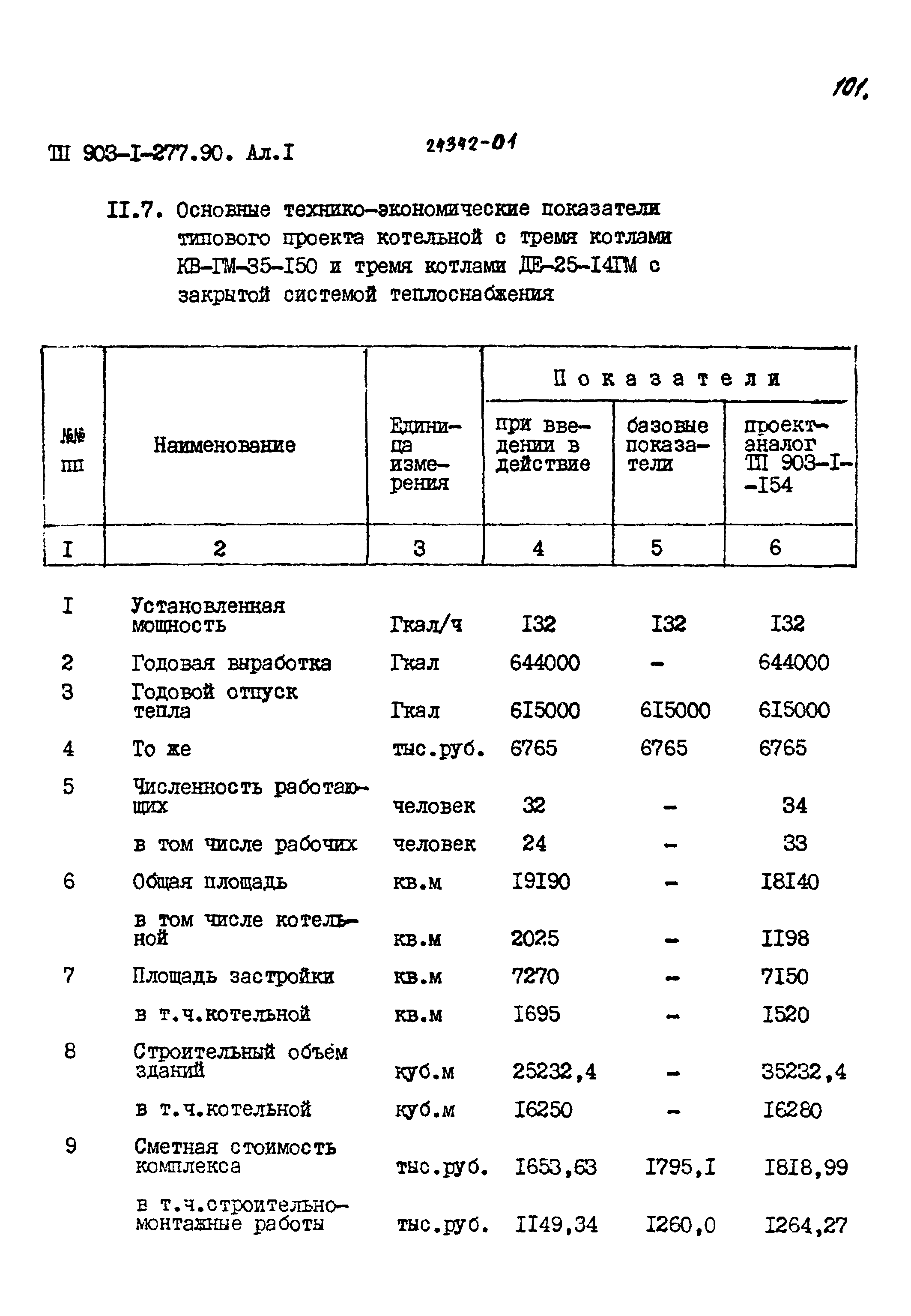 Типовой проект 903-1-277.90