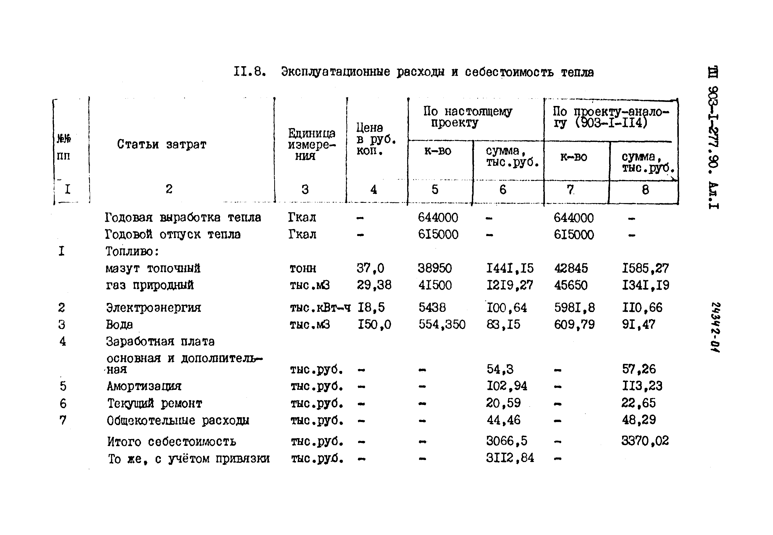 Типовой проект 903-1-277.90