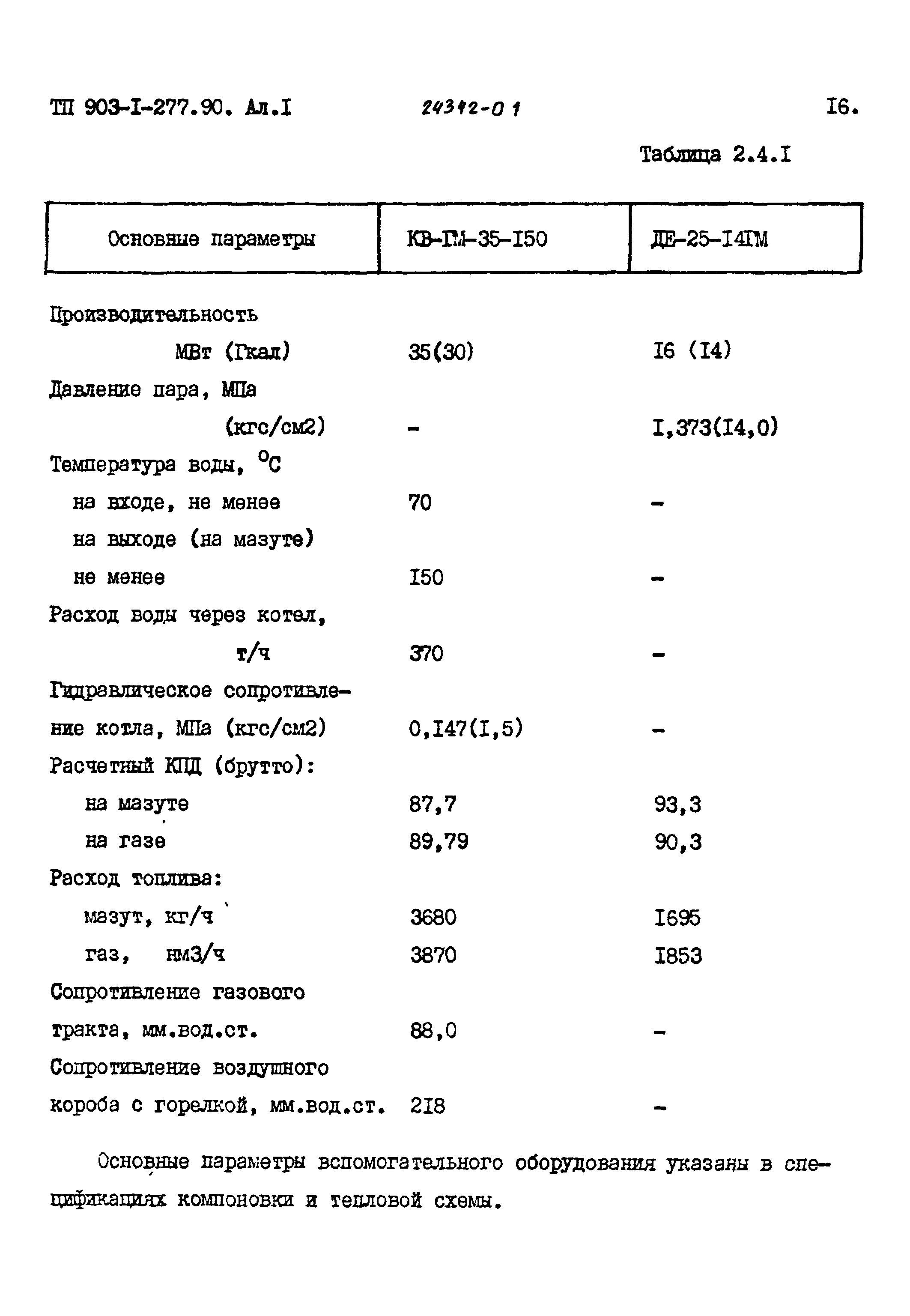 Типовой проект 903-1-277.90