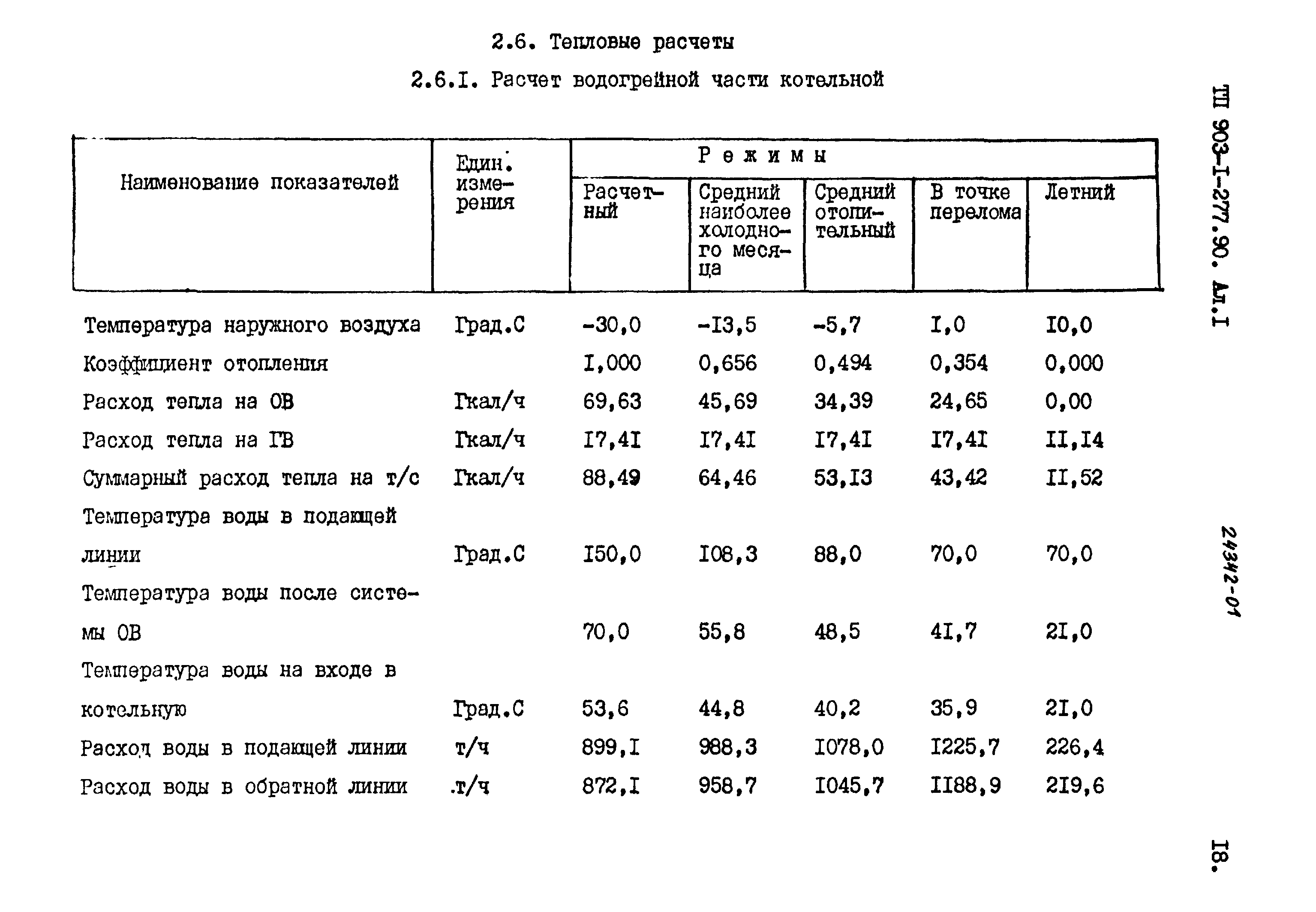 Типовой проект 903-1-277.90