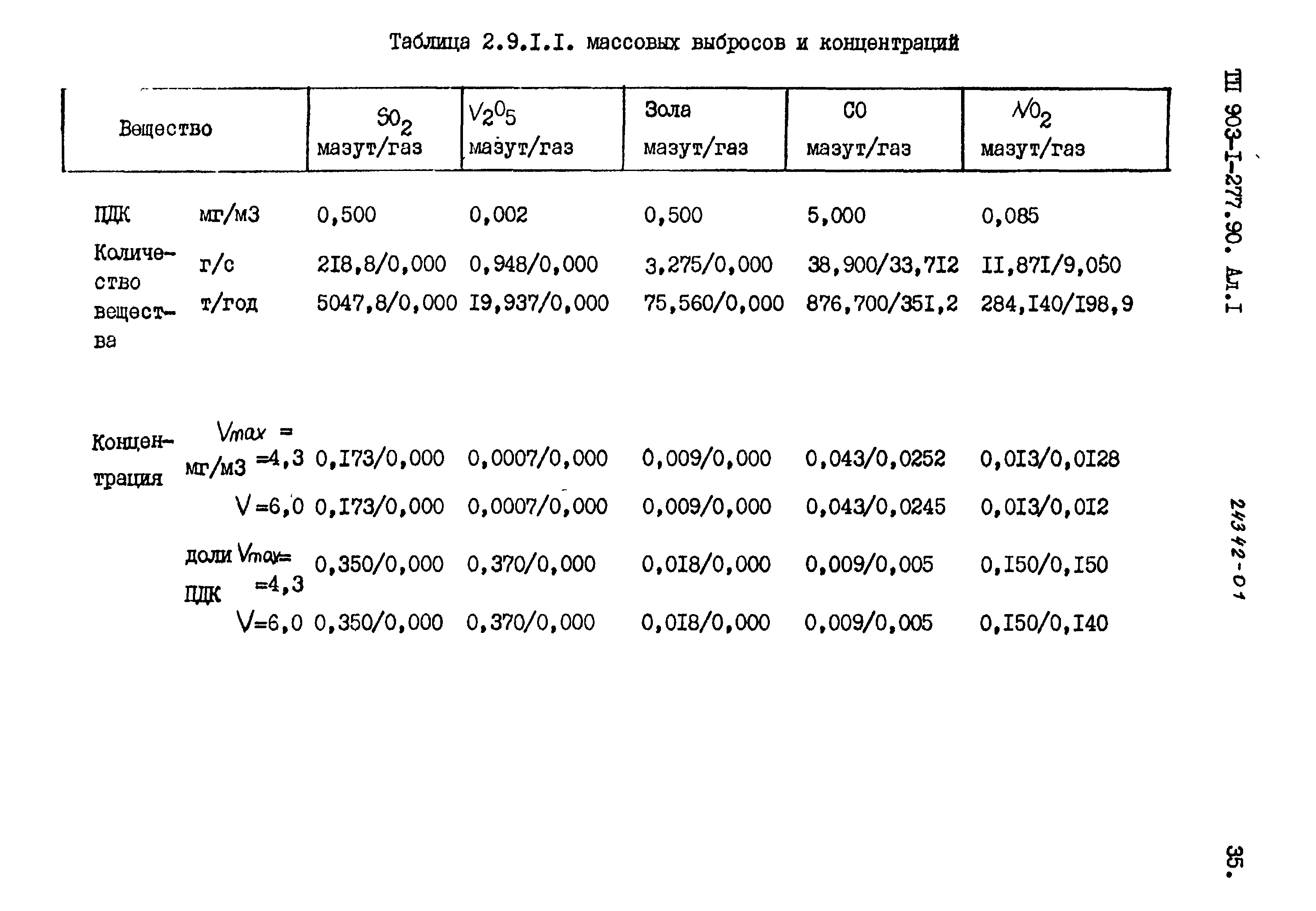 Типовой проект 903-1-277.90