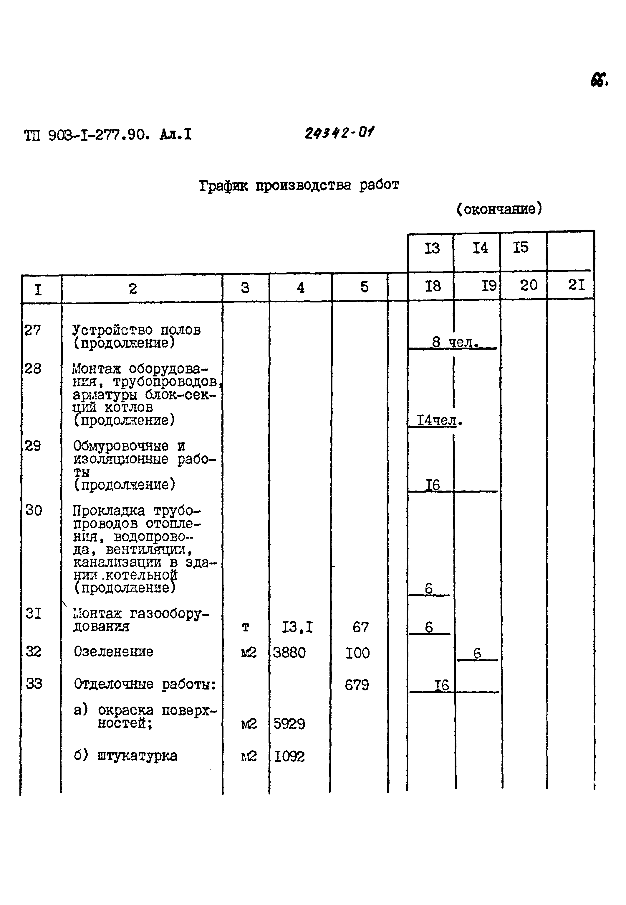 Типовой проект 903-1-277.90