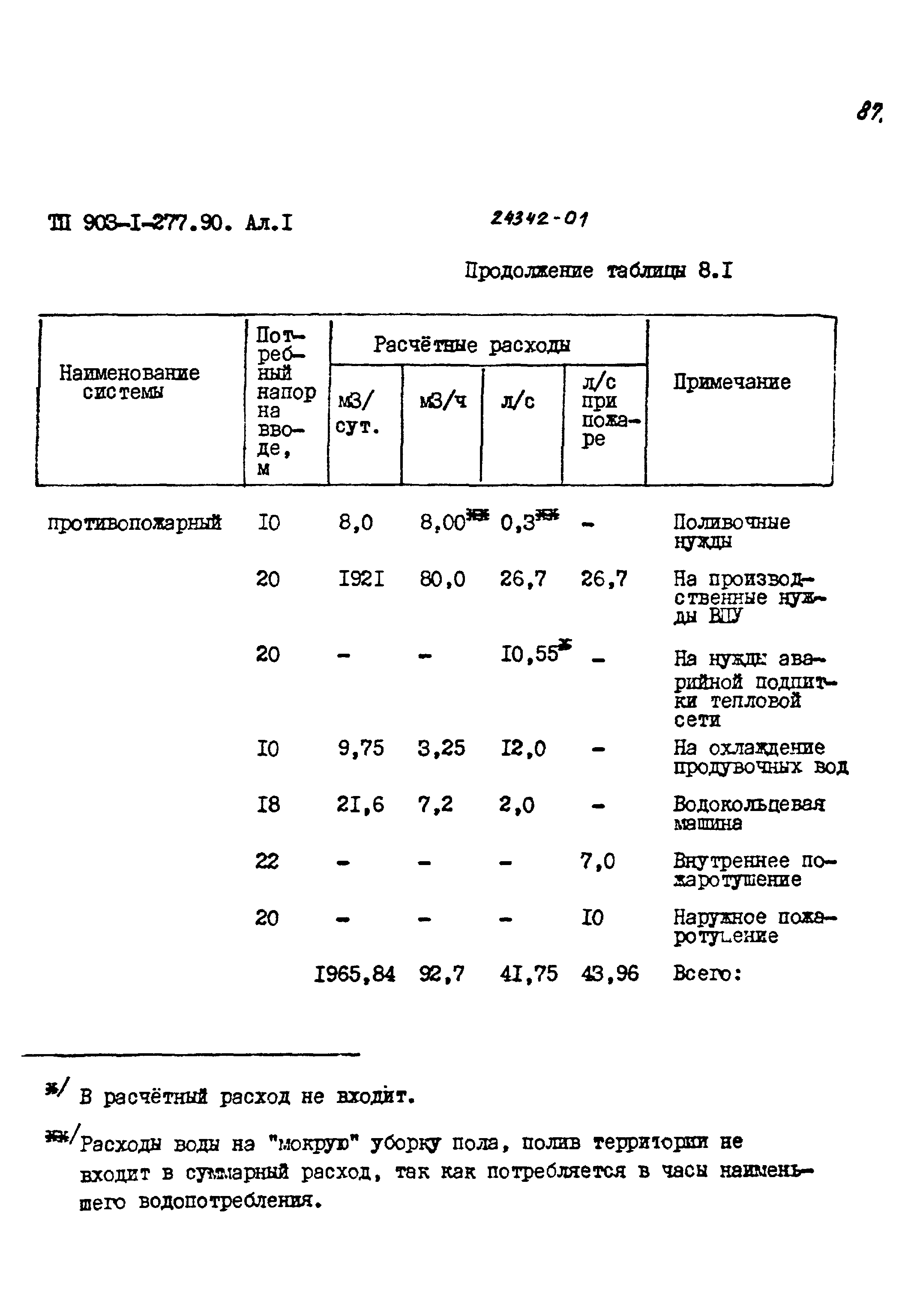 Типовой проект 903-1-277.90