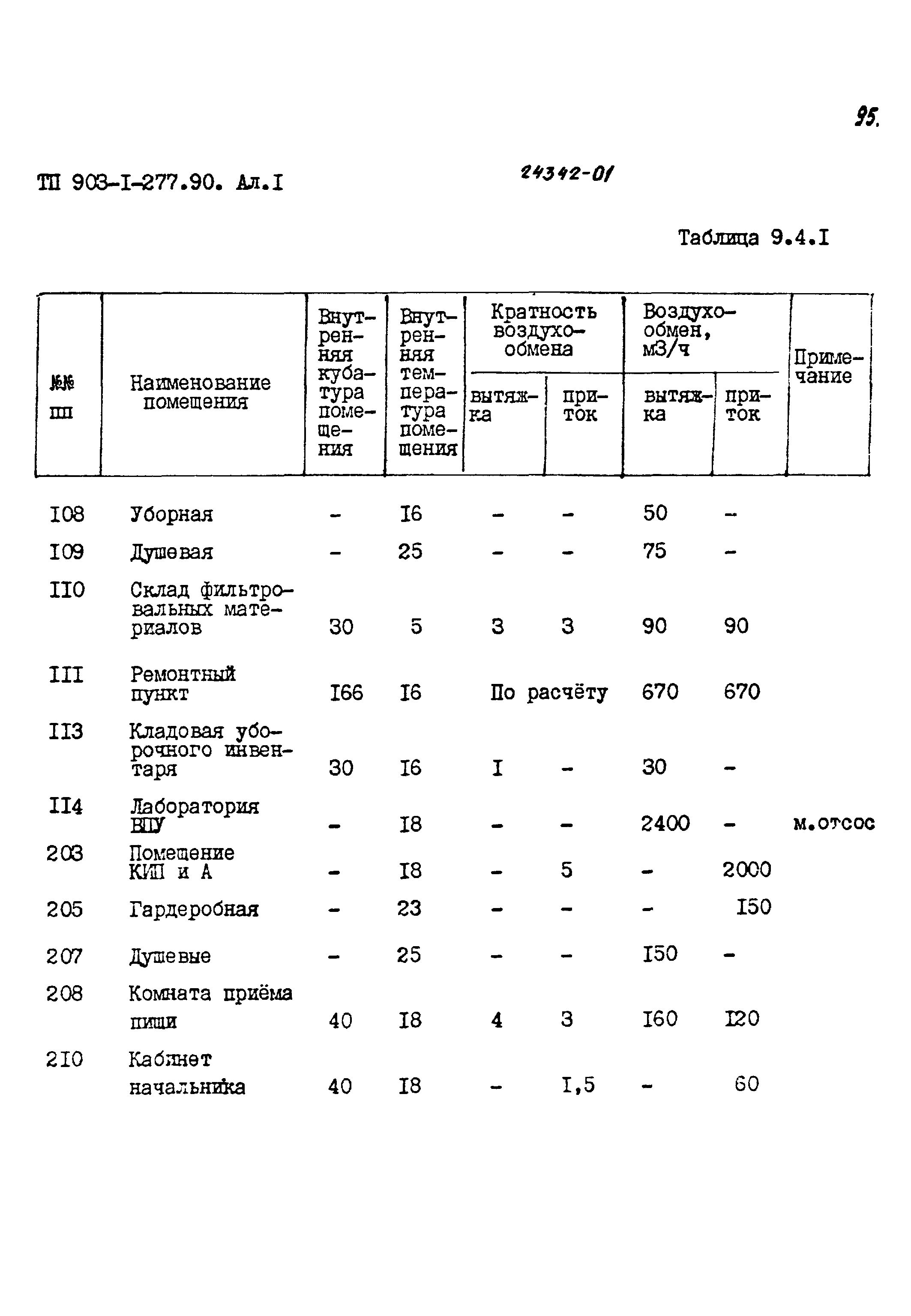 Типовой проект 903-1-277.90